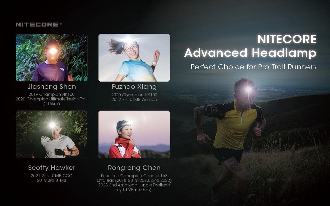 Eco-Friendly LED Headlamp 550 Lumens Lightweight Rechargeable