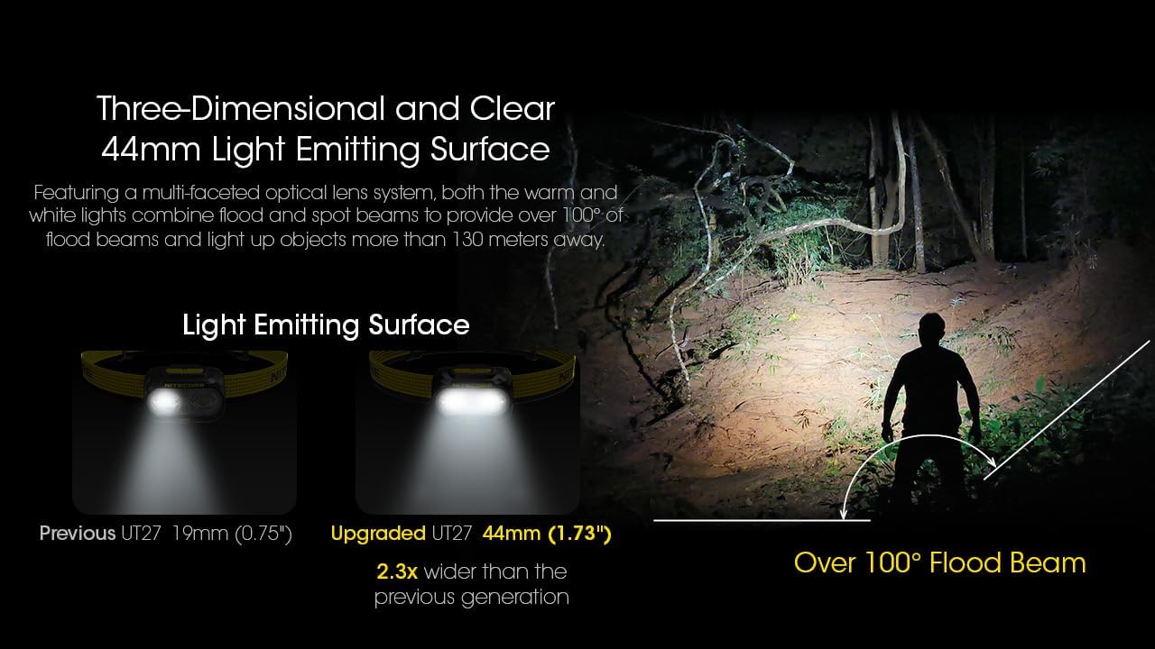 BRIGHT DUAL-LIGHT RUNNING HEADLAMP