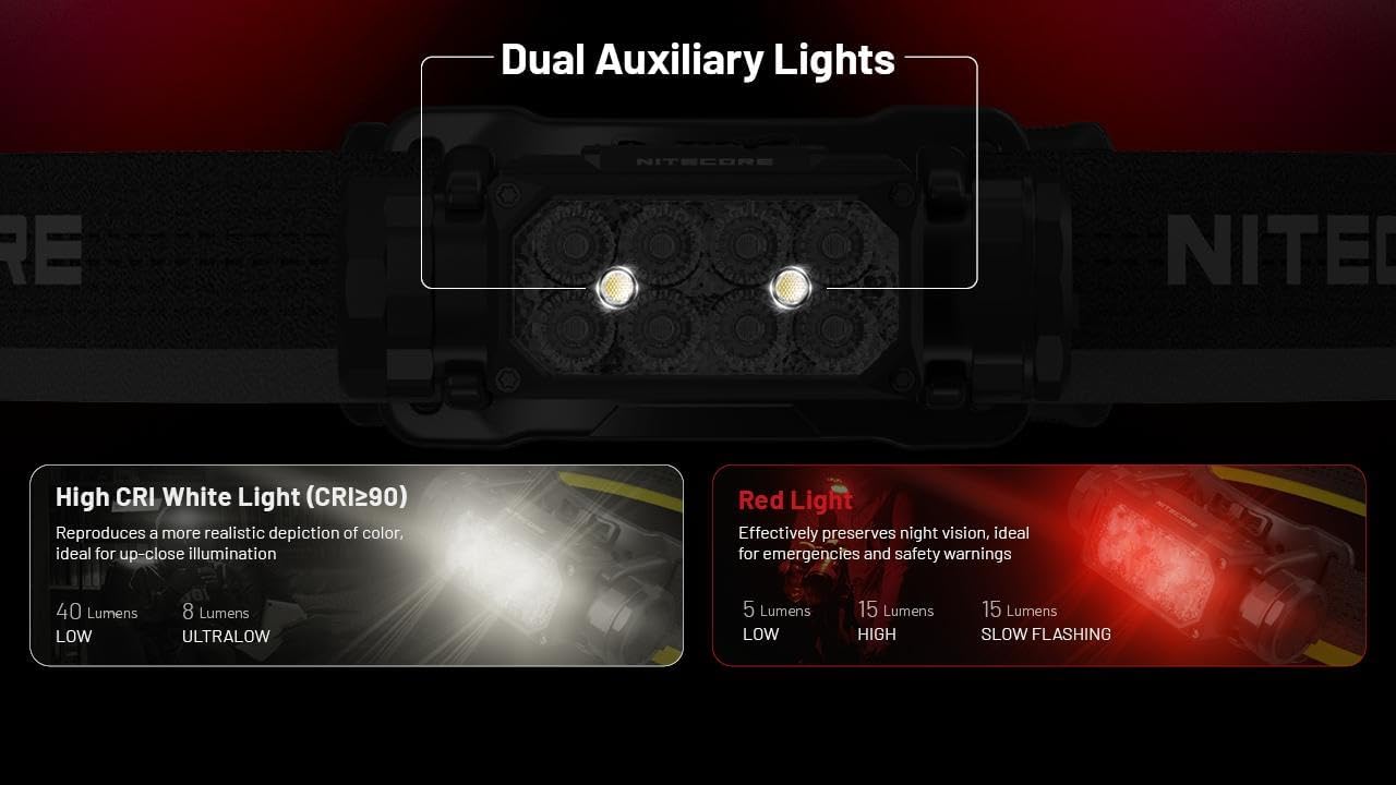 Up to 2000 Lumens Nitecore HC65 UHE