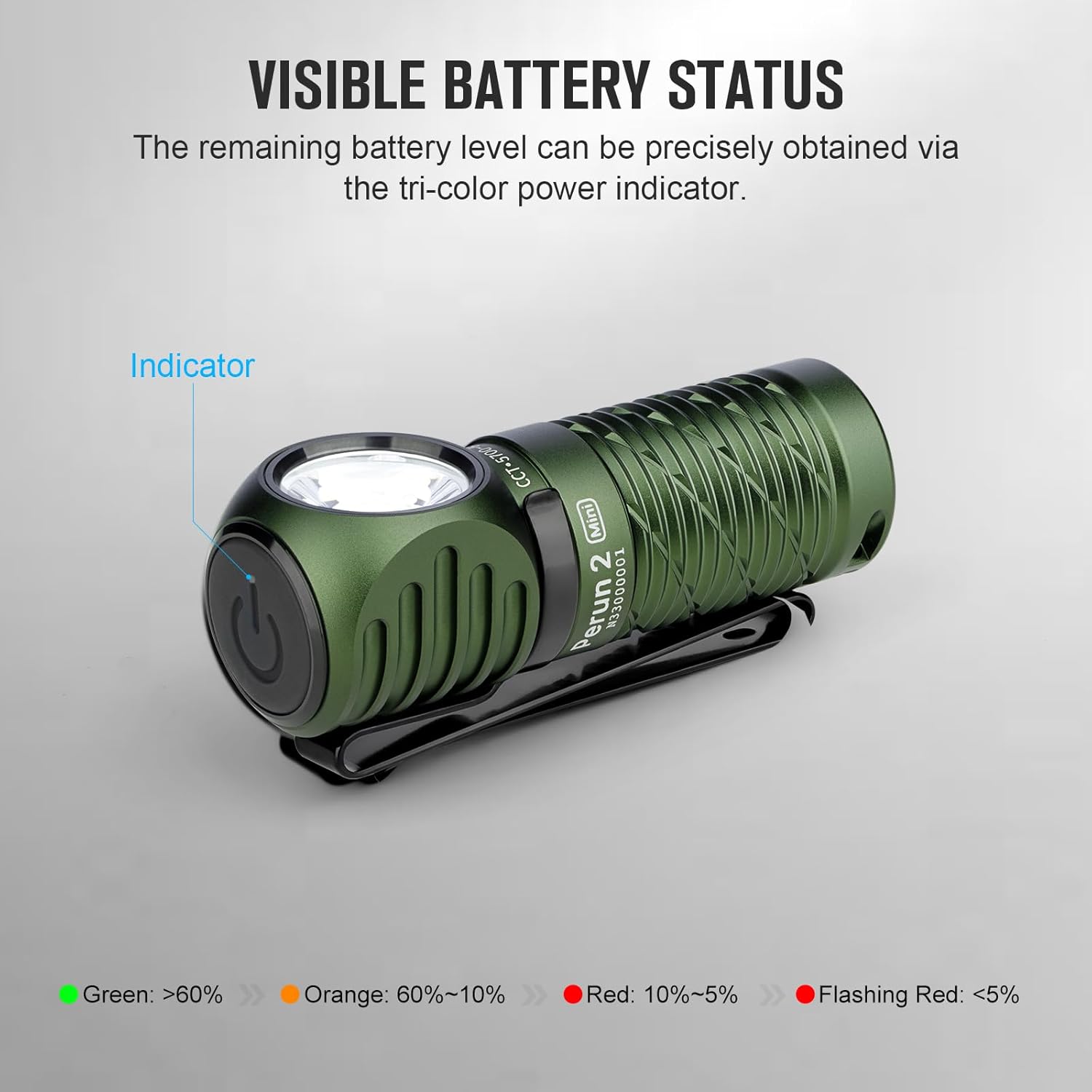 Perun 2 Mini Headlamp 1100 Lumens