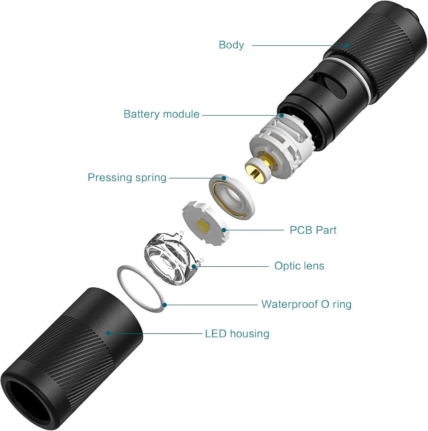 PORTABLE flashlight for EDC
