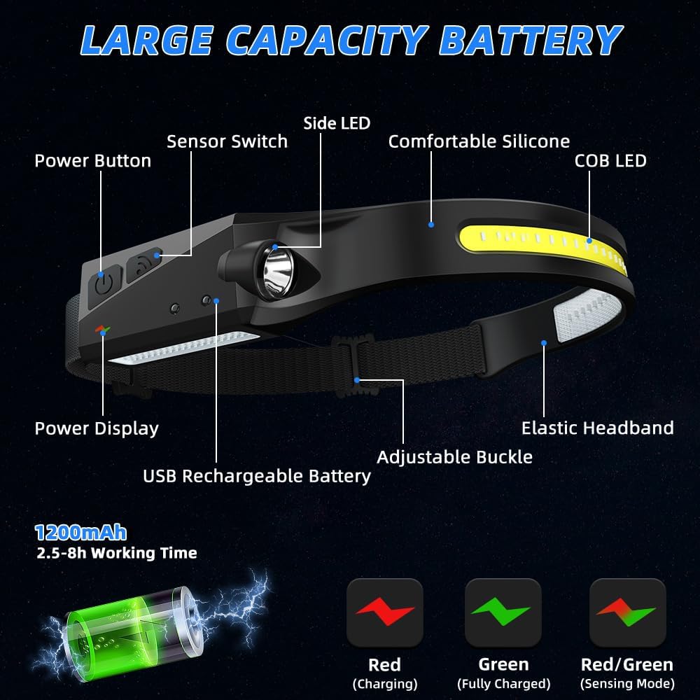 UUYEE Rechargeable 3-Pack Headlamp 230 Floodlight with Motion Sensor LED Modes