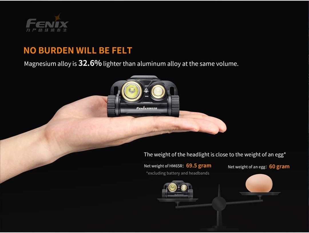 Fenix HM65R Dual Beam Headlamp with 1400 Lumens