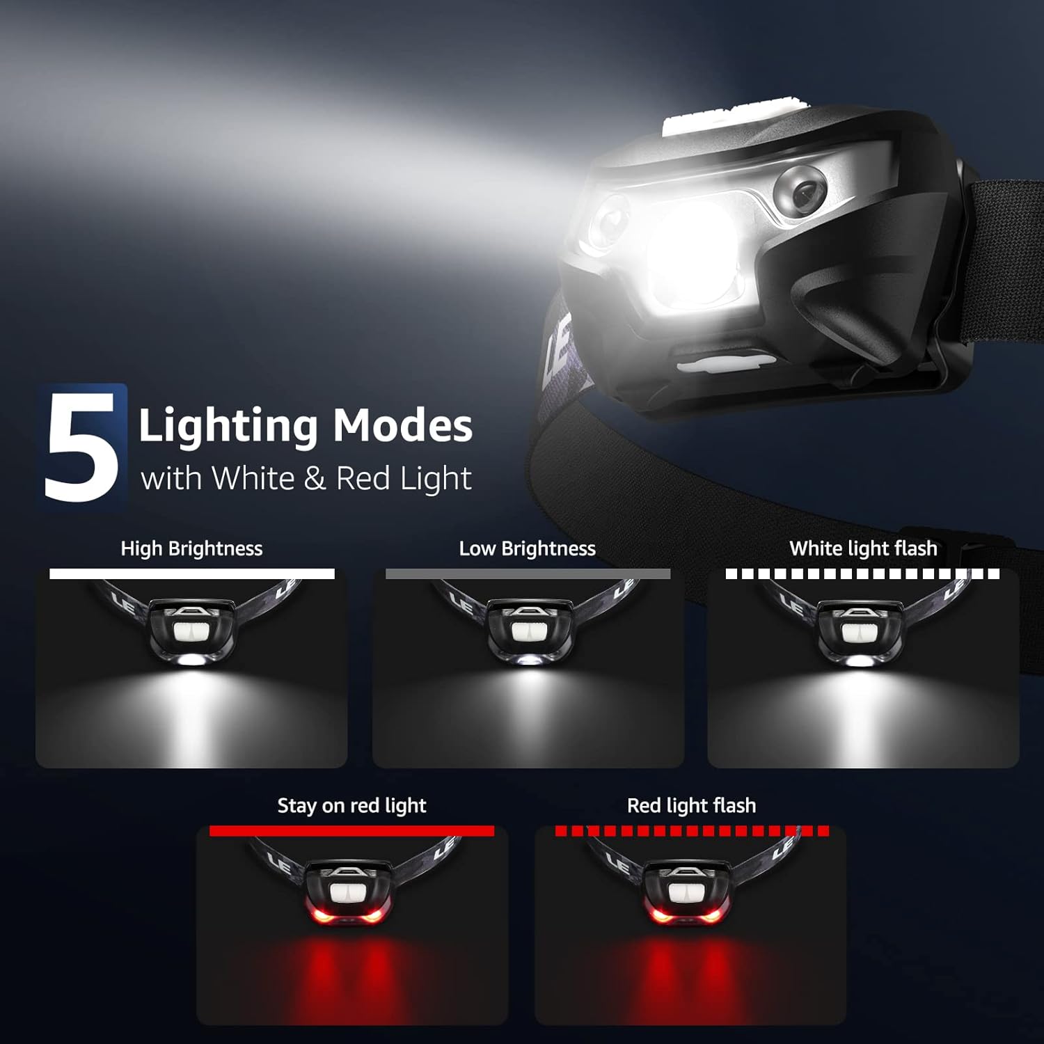 Sturdy 2-Piece LED Headlamp for Camping Hiking