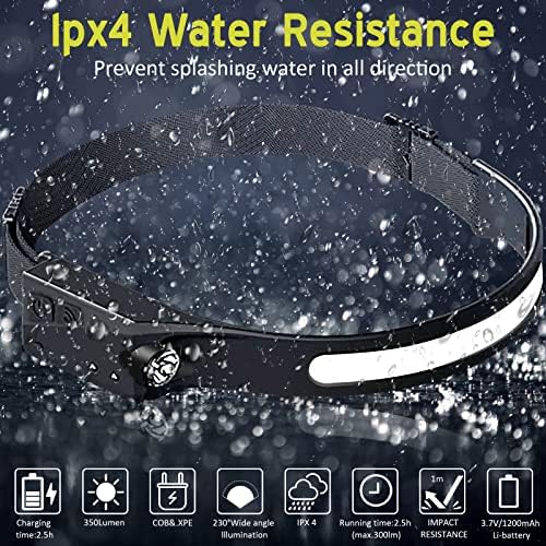 Ginlpd Headlamp Flashlight with Motion Sensor and 5 Modes