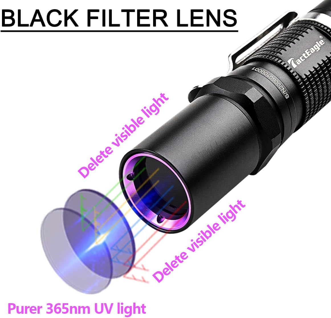 UVA-T1 UV Flashlight Durable Pet Stain Detecting Tool