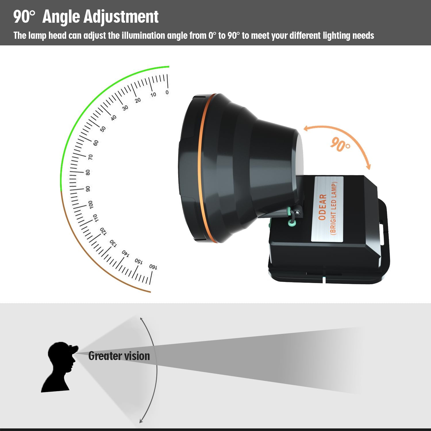 ODEAR Rechargeable LED Spotlight SharpBright Bulbs Long-Range Beam Waterproof Design