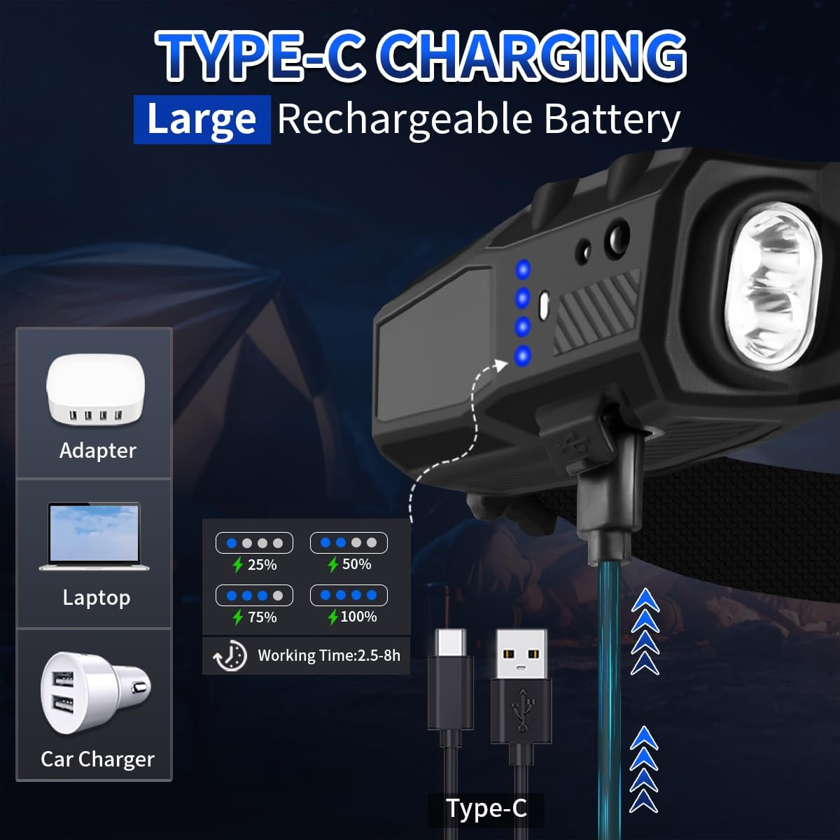 230 Headlamp Super Bright Rechargeable Multi-Mode Motion Sensor Waterproof