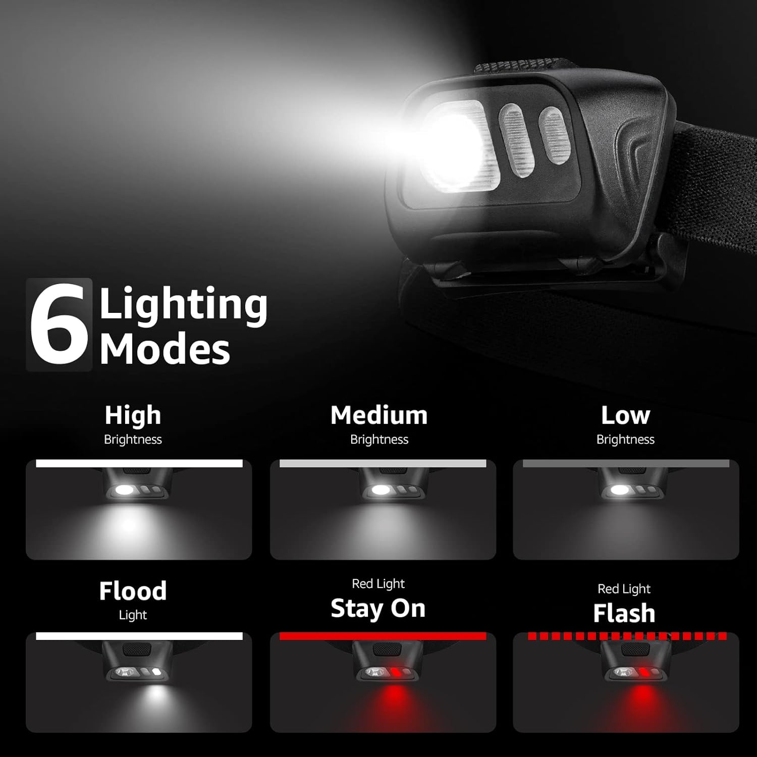 Lepro 1500Lux LED Headlamp IPX4 waterproof with 6 lighting modes