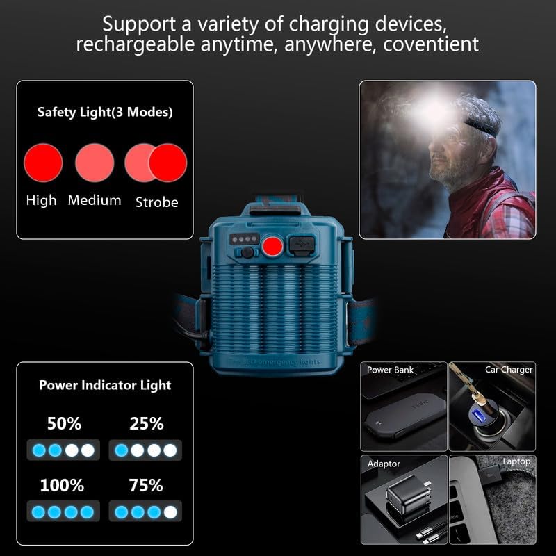 90Adjustable 90000 Lumen LED Headlamp