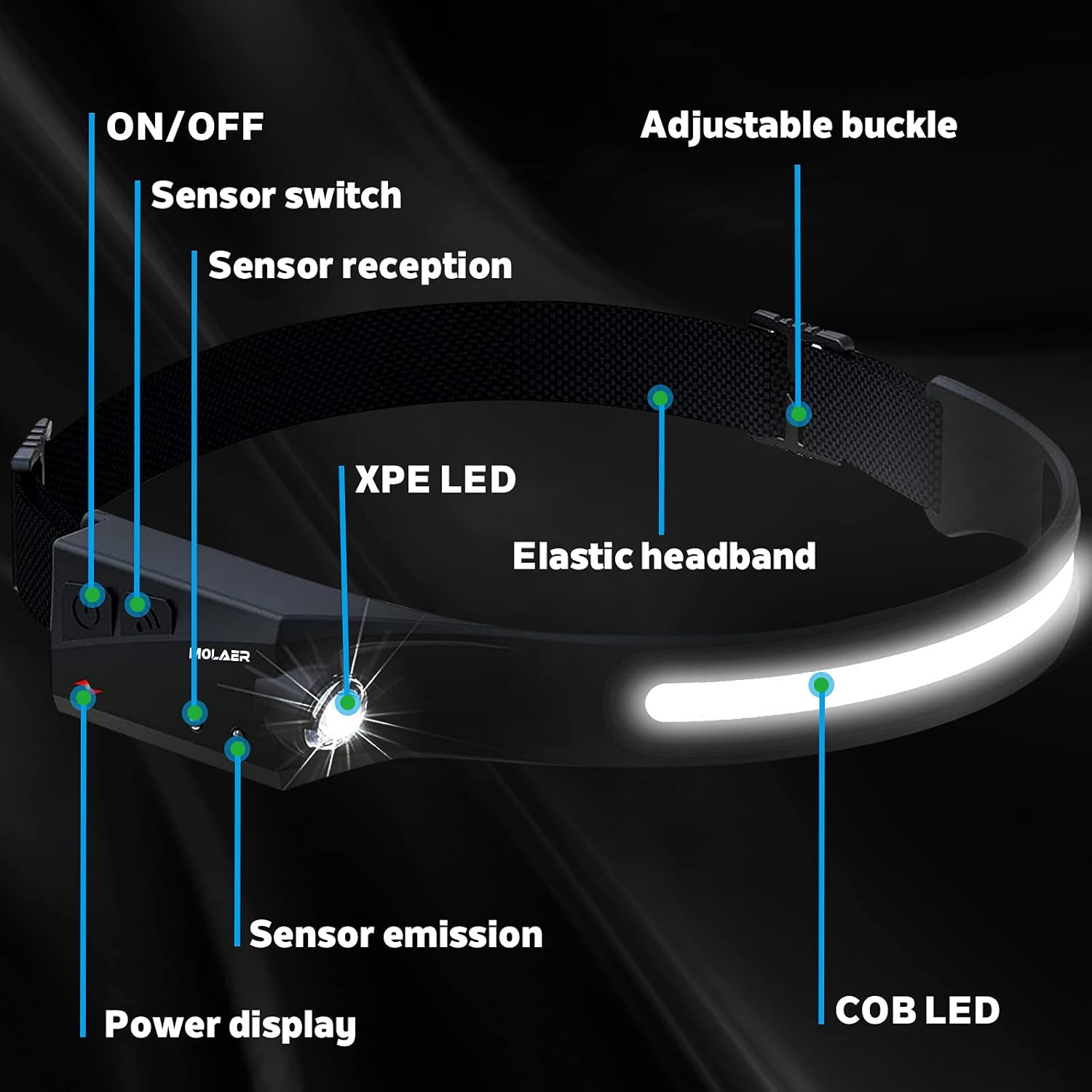 Rechargeable 230 LED Headlamp with Motion Sensor