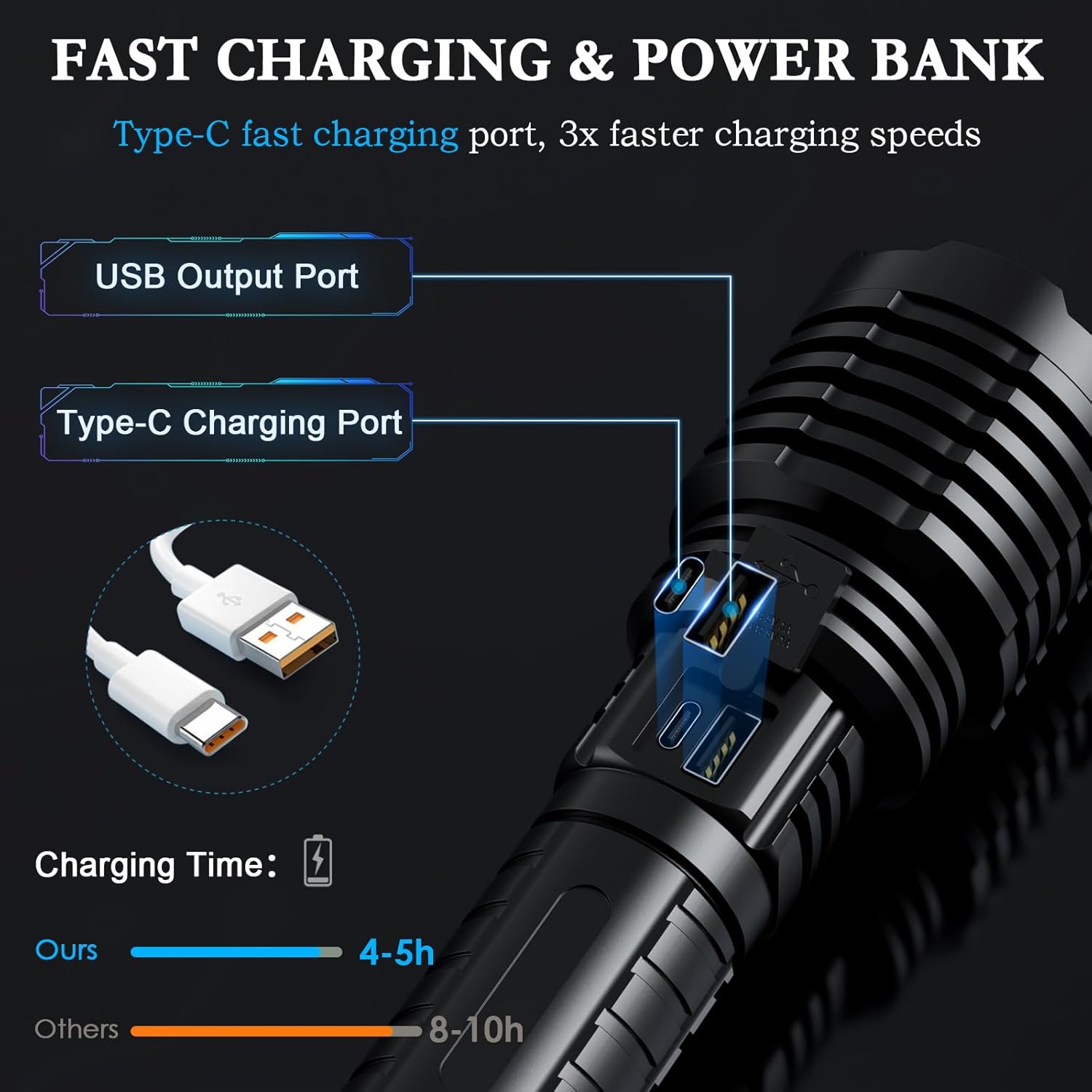 Rechargeable Tactical Flashlight 1800000 Lumens 5 Modes Waterproof 31 Hour Runtime