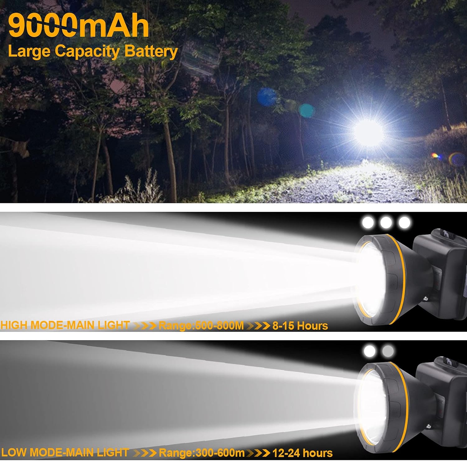 Bright Water-Resistant and Versatile Headlamp