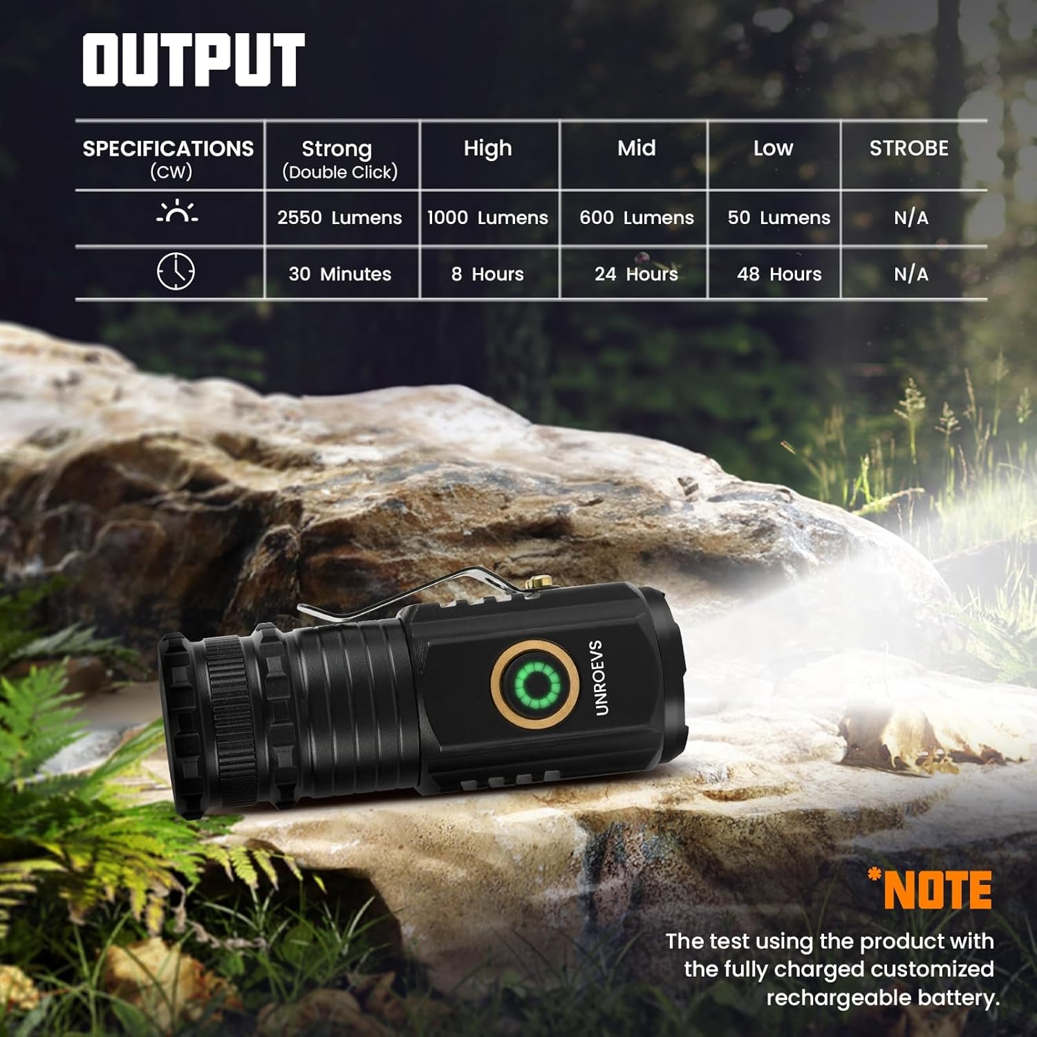 Mini LED Flashlight with 5 Light Modes Rechargeable USB-C Magnetic Pocket