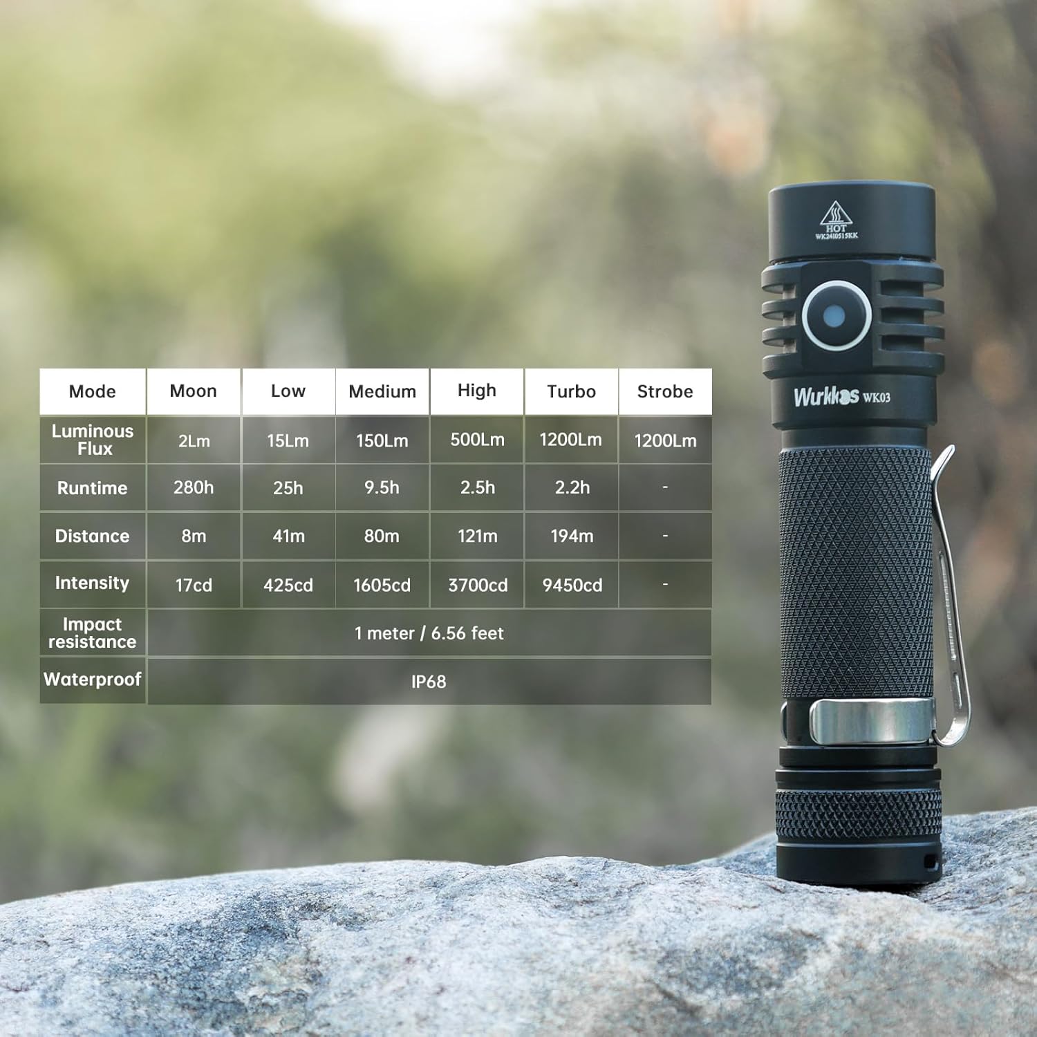 Wurkkos WK03 LED Flashlight - 6 Modes Magnetic Rechargeable Waterproof Camper
