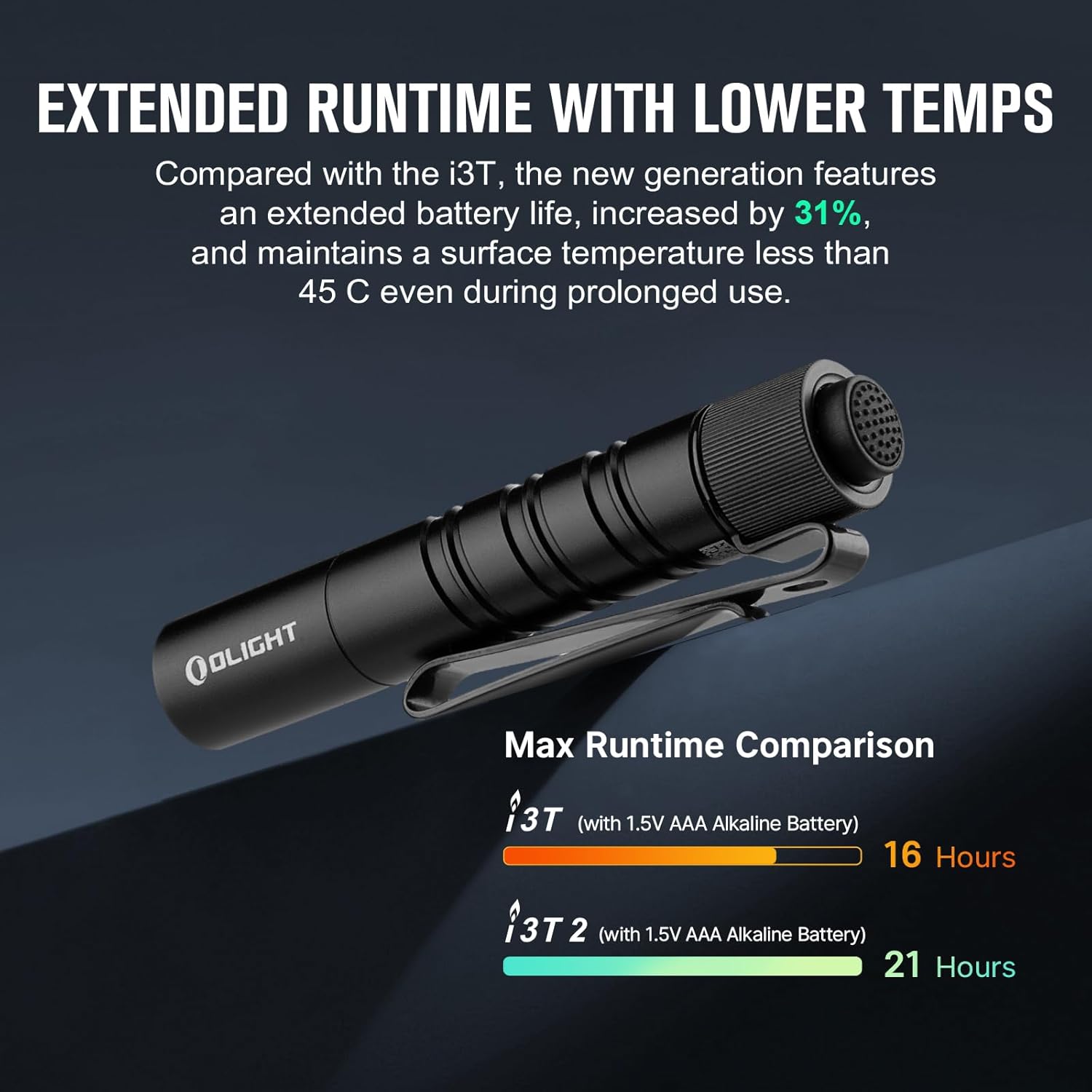 B- E- 200 Lums EDC Flashlight