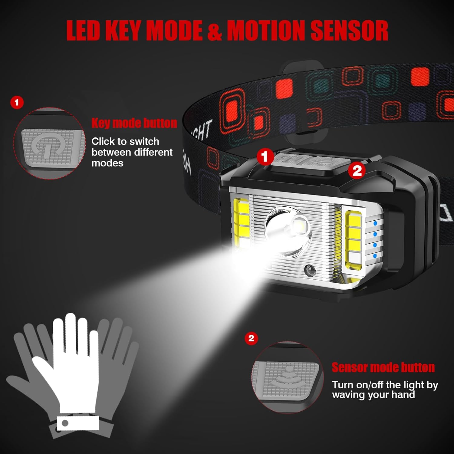1200 Lumens Rechargeable Headlamp with waterproof Functionality