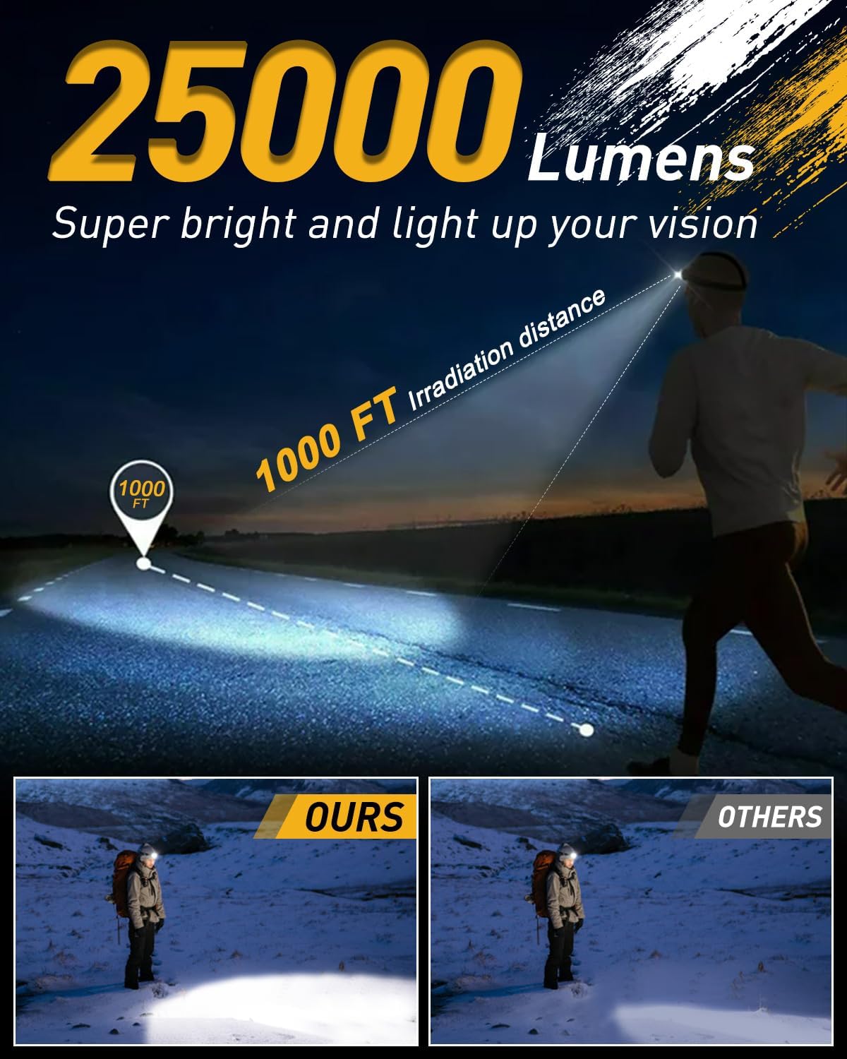 Voph Rechargeable Headlamp 25000 Lumens 12 Modes Motion Sensor