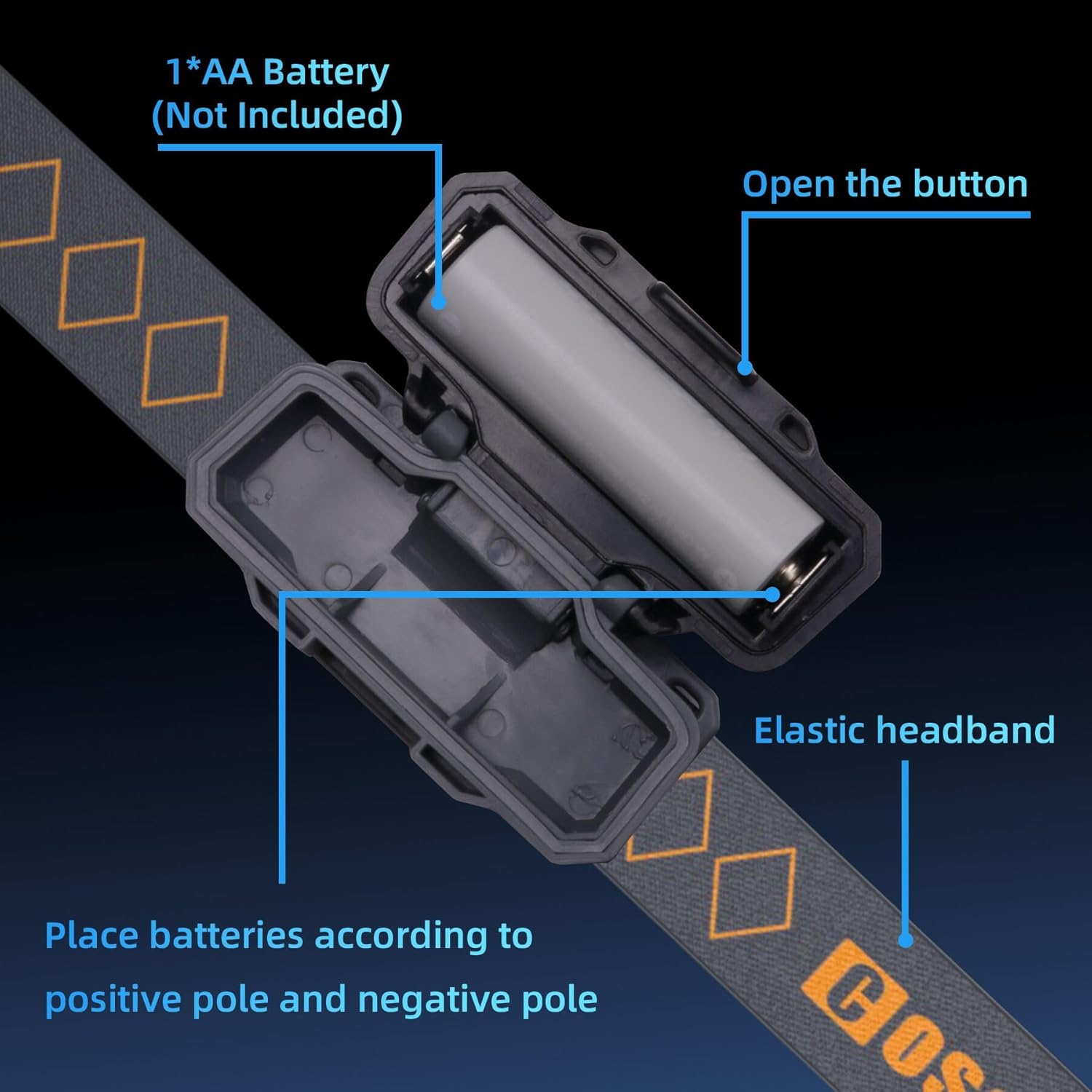 COSOOS Mini LED Headlamp Flashlight with Carrying Case - Lightweight Waterproof No AA Battery