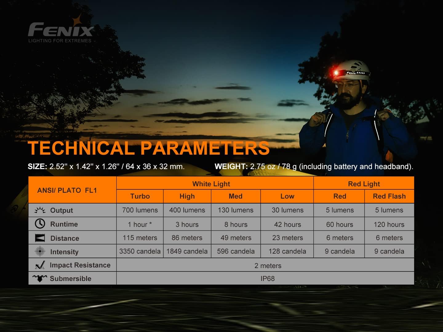 Fenix HM50R V20 Headlamp Bundle