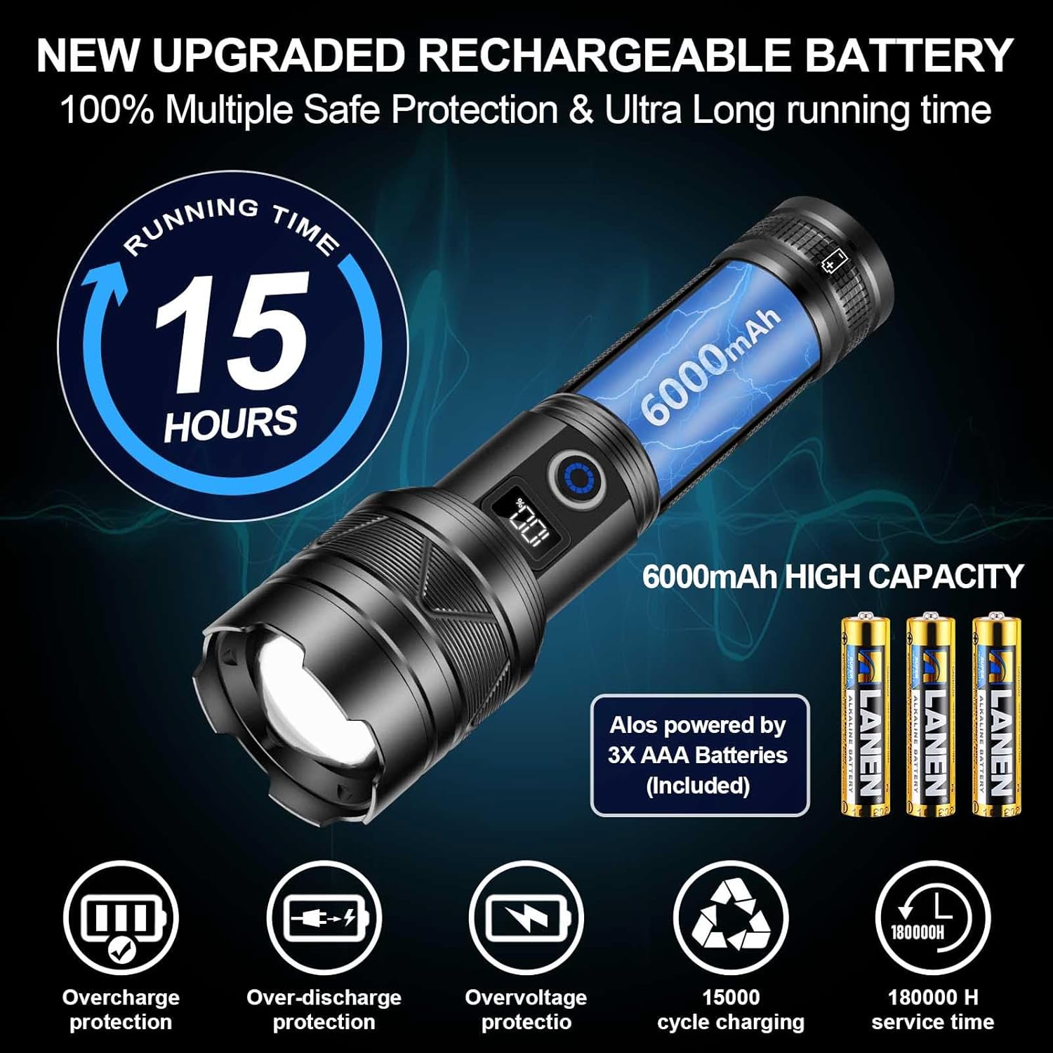 ESGREEN Rechargeable Flashlight with 5000ft Beam