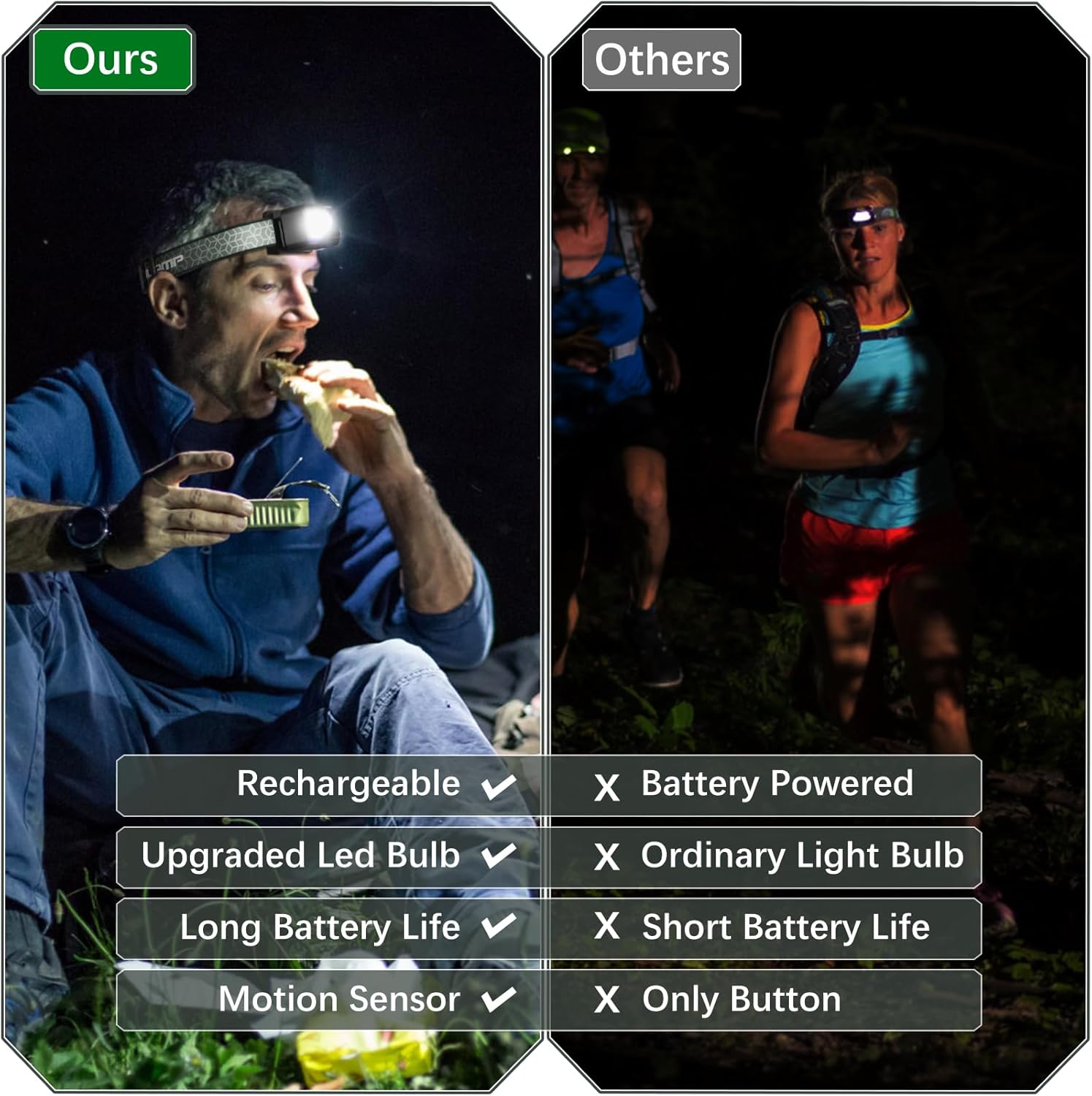 2-Piece Rechargeable LED Headlamp - 2500 Lumen 7 Modes Motion Sensor Waterproof