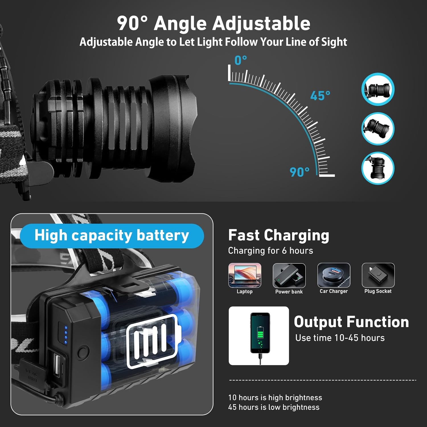 Bailinghai Bright Adjustable Waterproof Headlamp