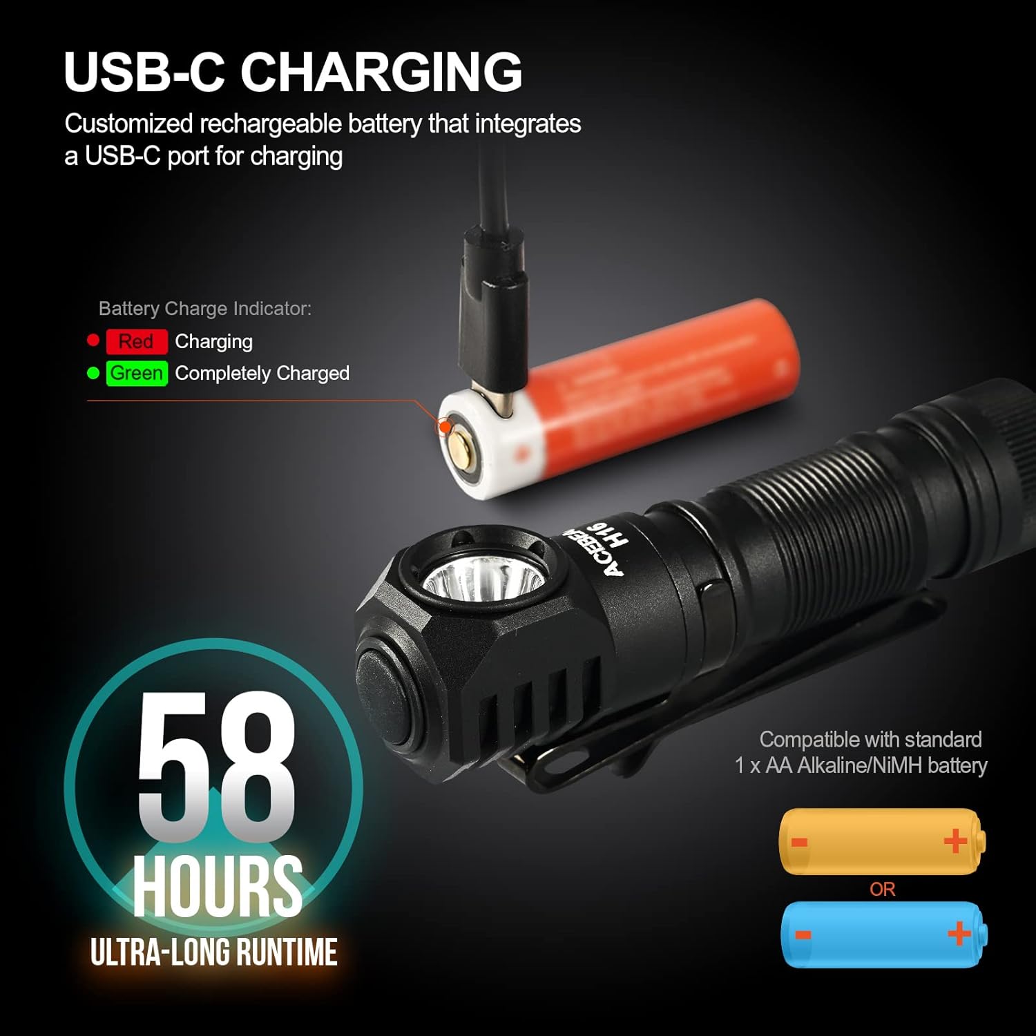 Acebeam H16 Rechargeable LED Headlamp