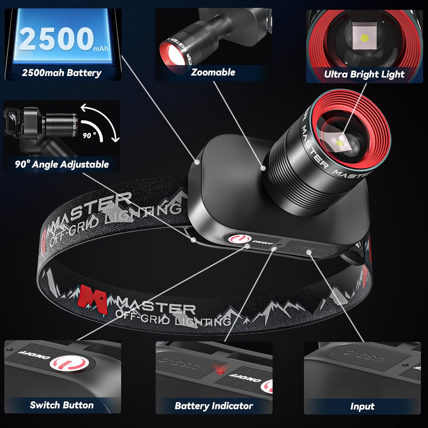Bright Modes Water Resistant Comfortable Versatile Headlamp