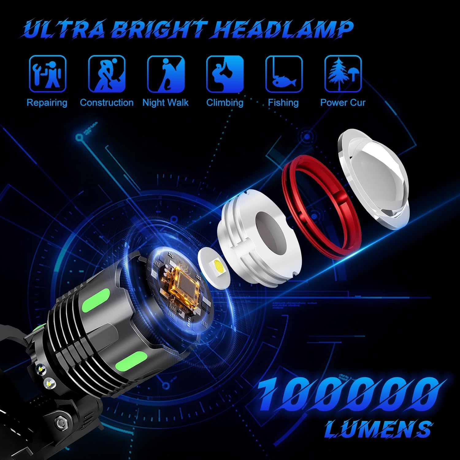 ACVCY 100000 LM Headlamp