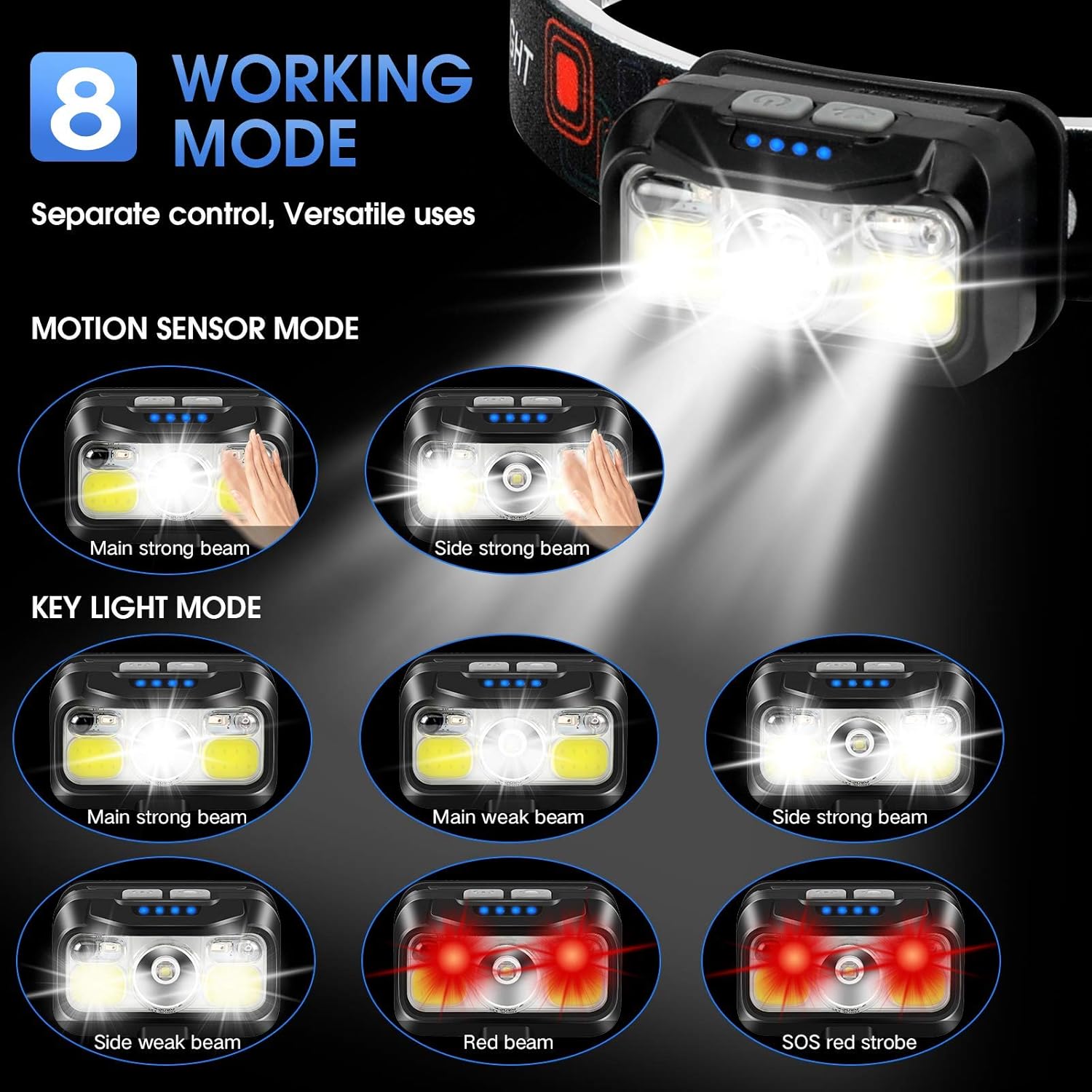 High-Brightness Motion-Activated Rechargeable Headlamp