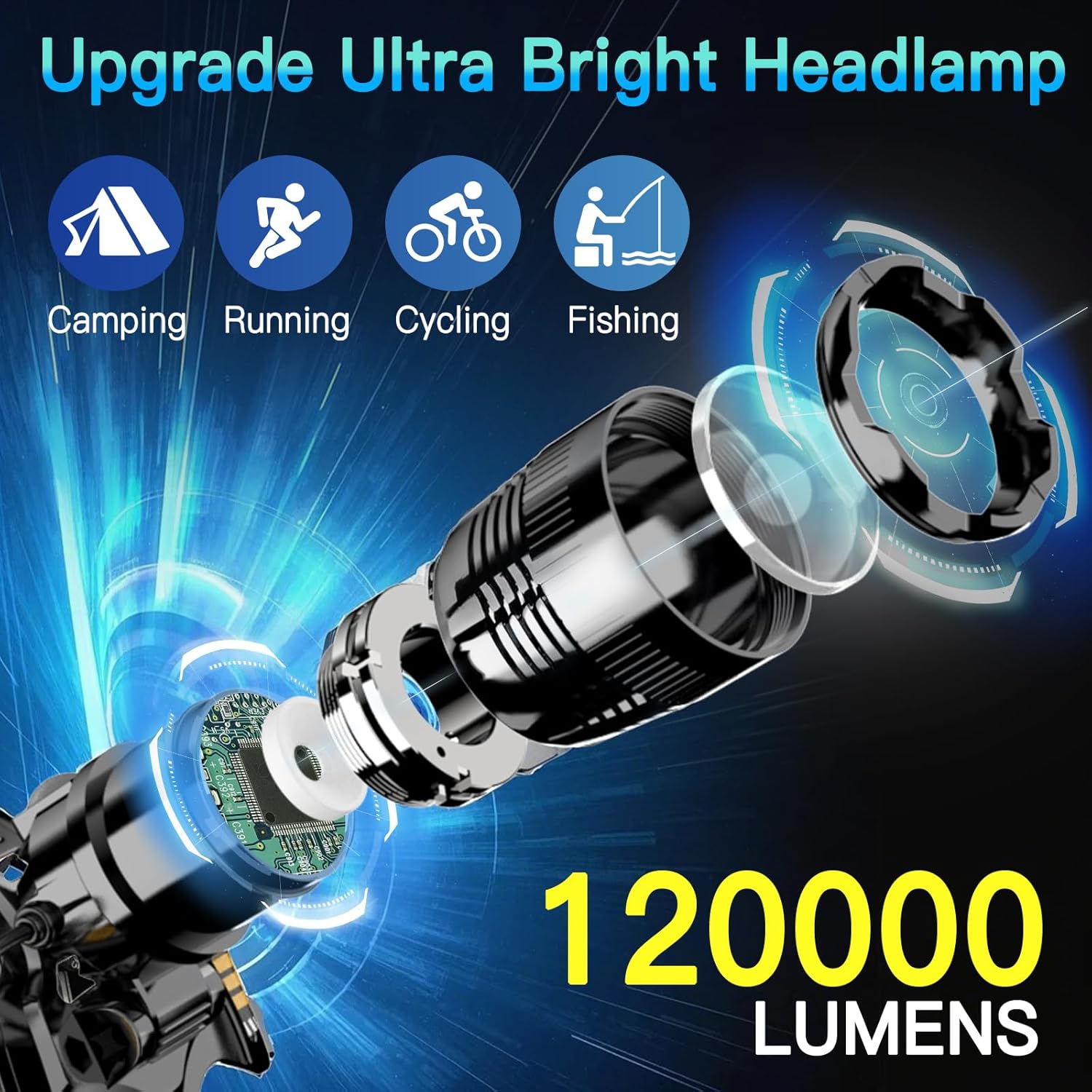 UBEE Rechargeable Headlamp Brightest Most Reliable