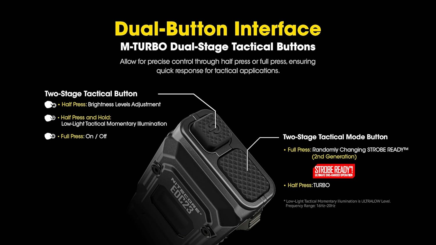 Nitecore EDC23 Rechargeable Flat Flashlight