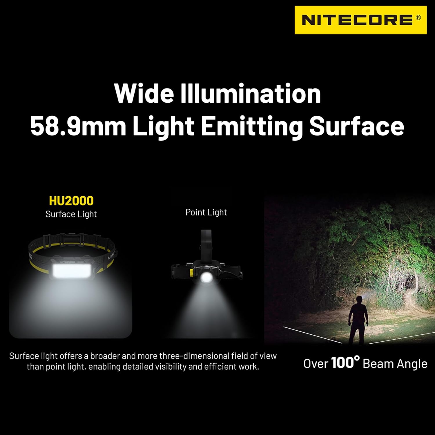 Nitecore HU2000 2000 LUMEN WORK HEADLAMP