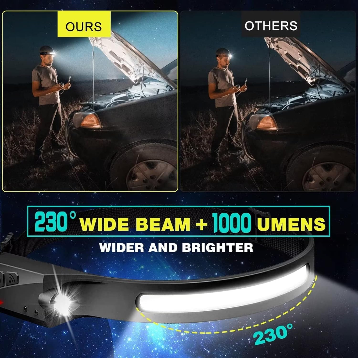 High-Brightness 230 LED Headlamp Set
