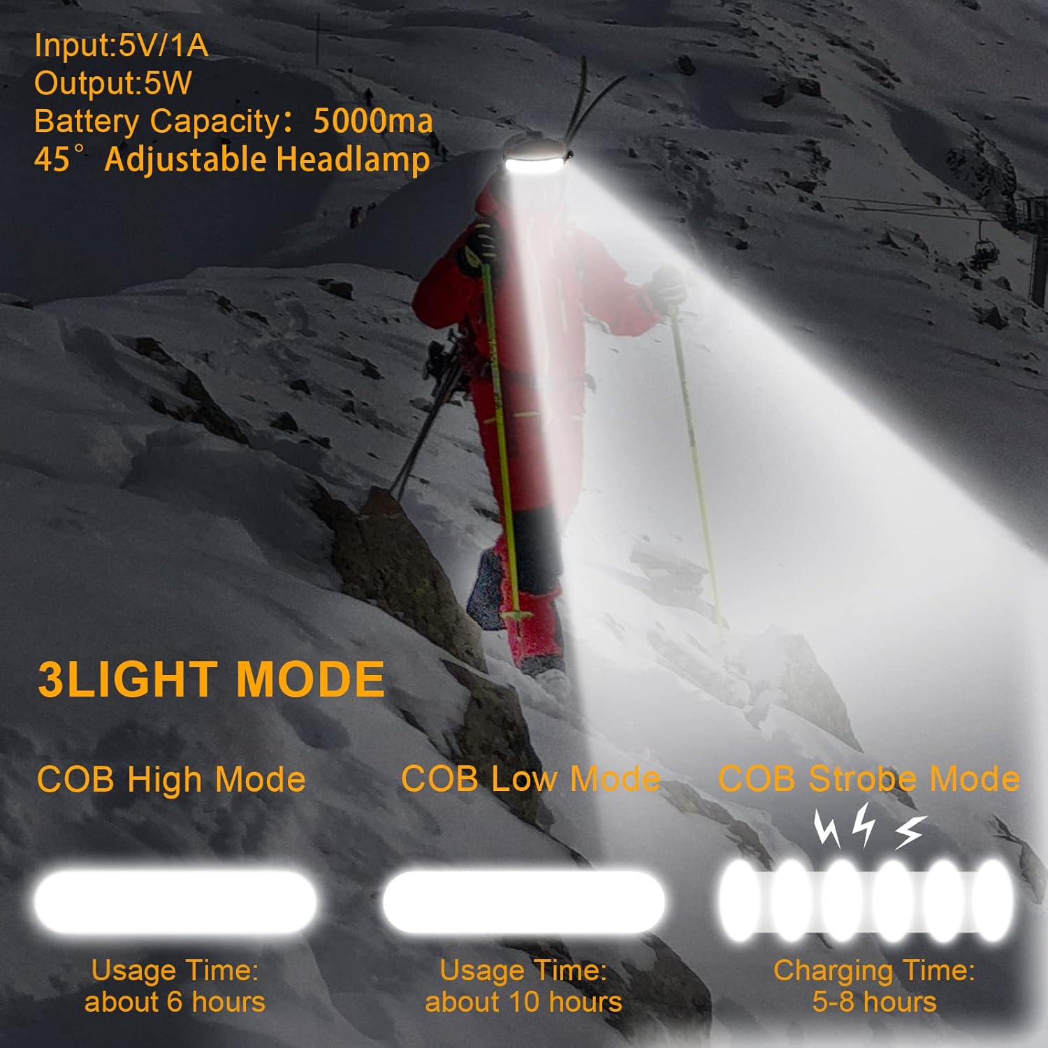 1500 Lumens Waterproof Headlamp
