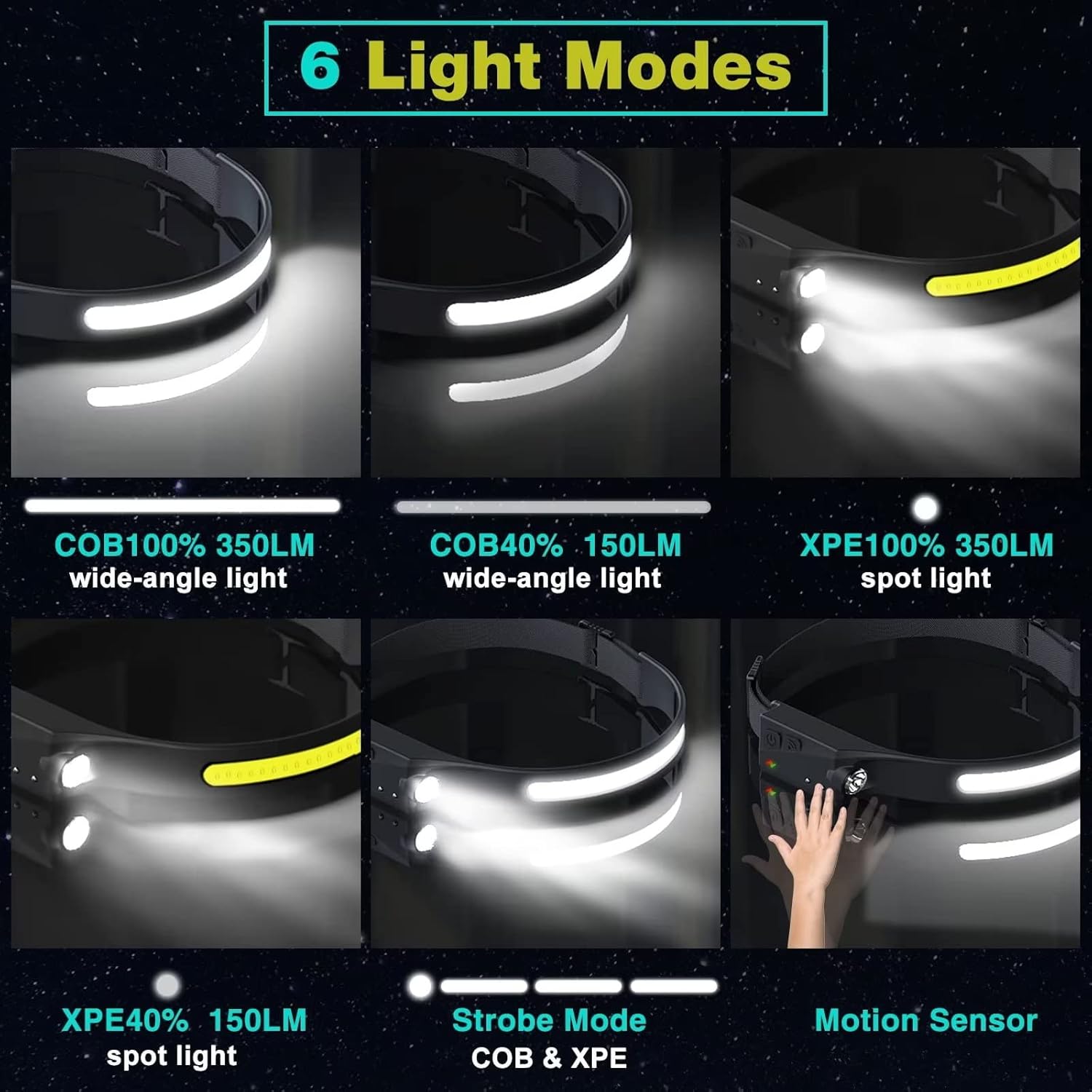 High-Brightness 230 LED Headlamp Set