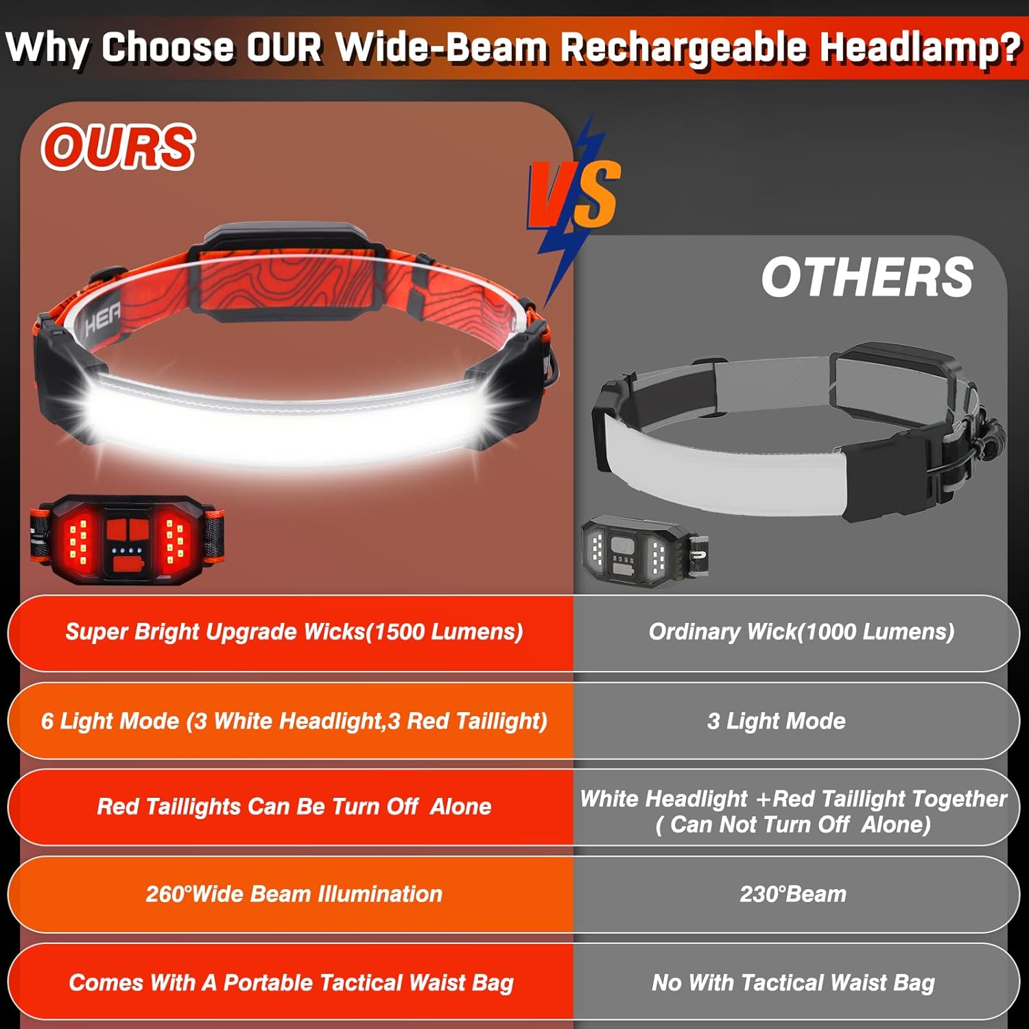 Bright Versatile Headlamp for Camping Outdoor Use