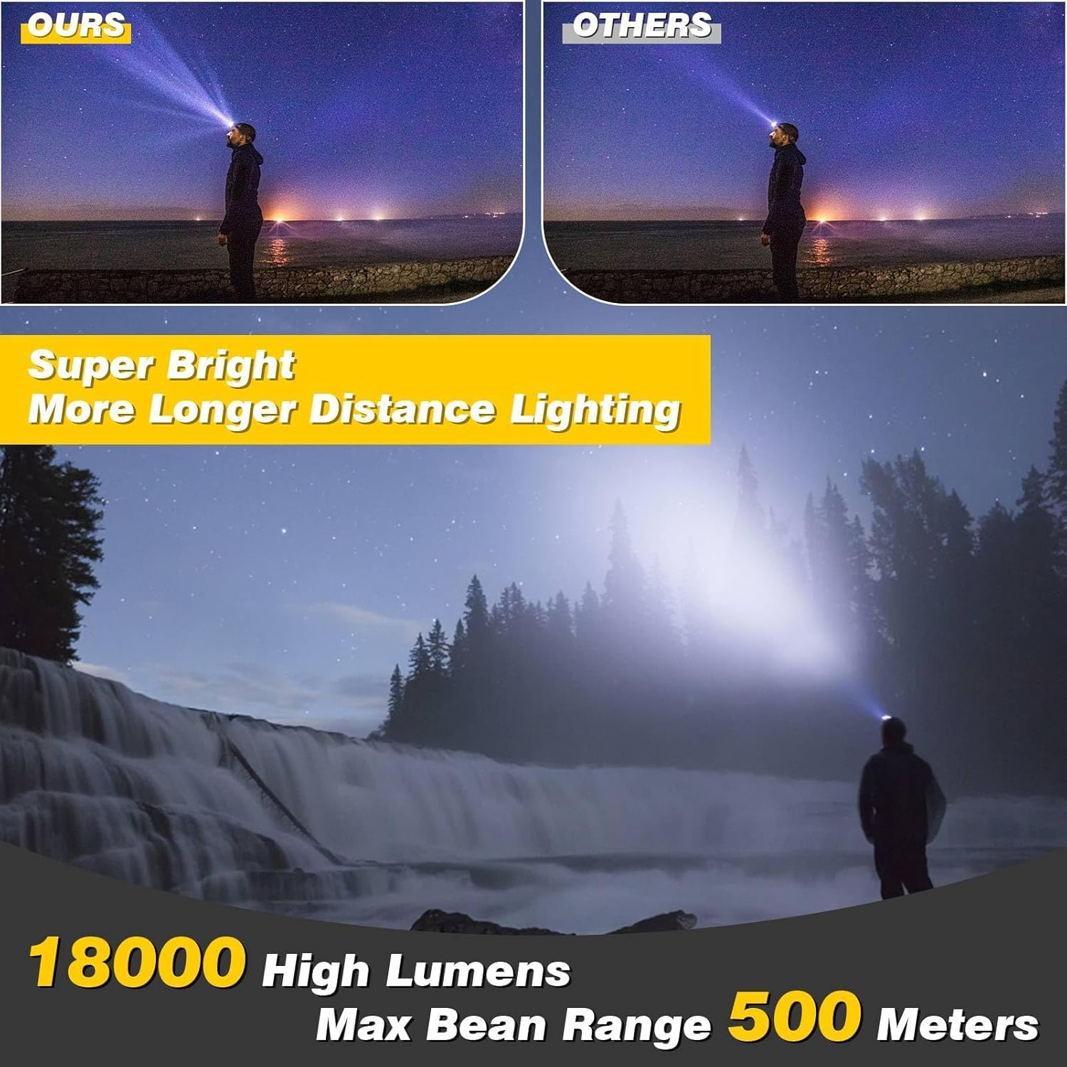 Durable 18000 Lumen Headlamp for Outdoor adventures