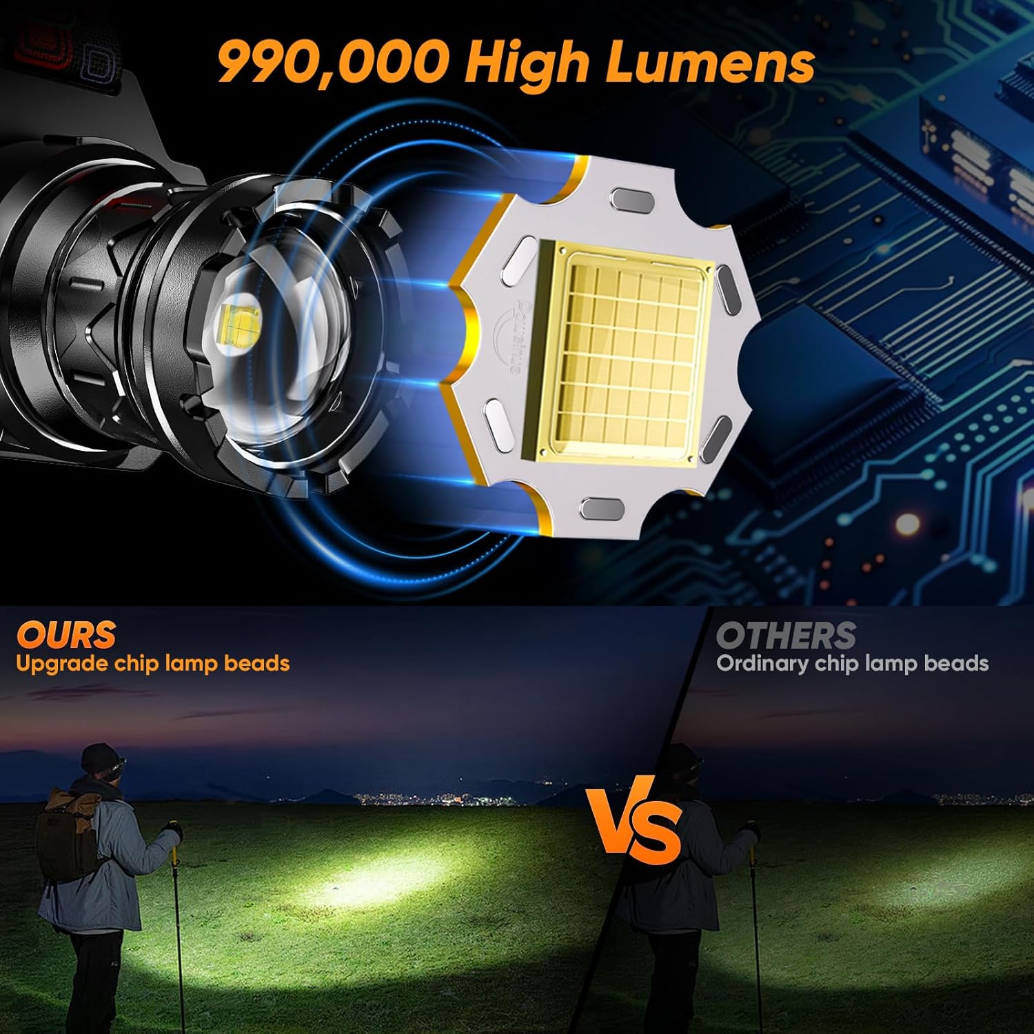 IPX7 Waterproof Headlamp with 9 Lighting Modes