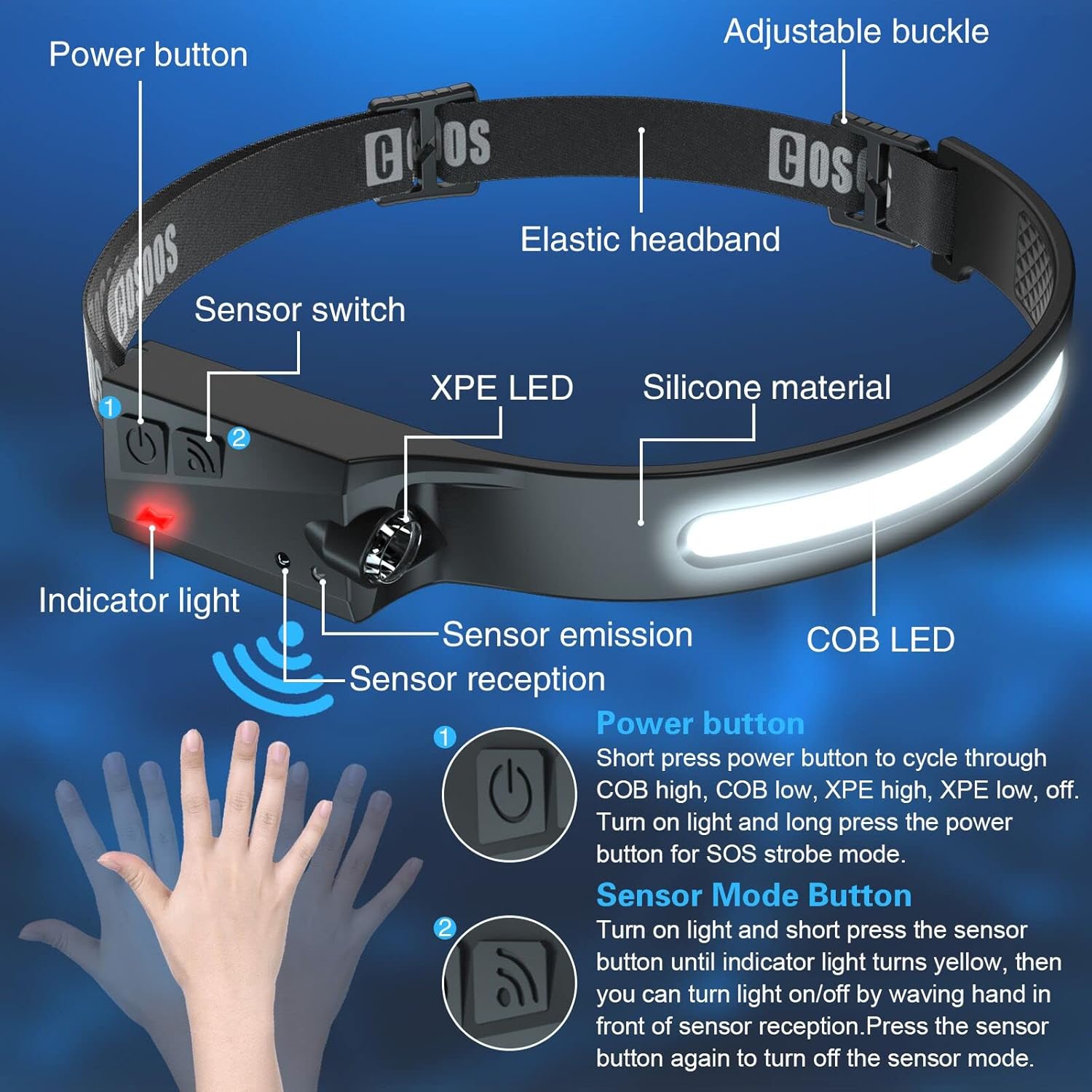 COSOOS Rechargeable 1000 Lumen Headlamp