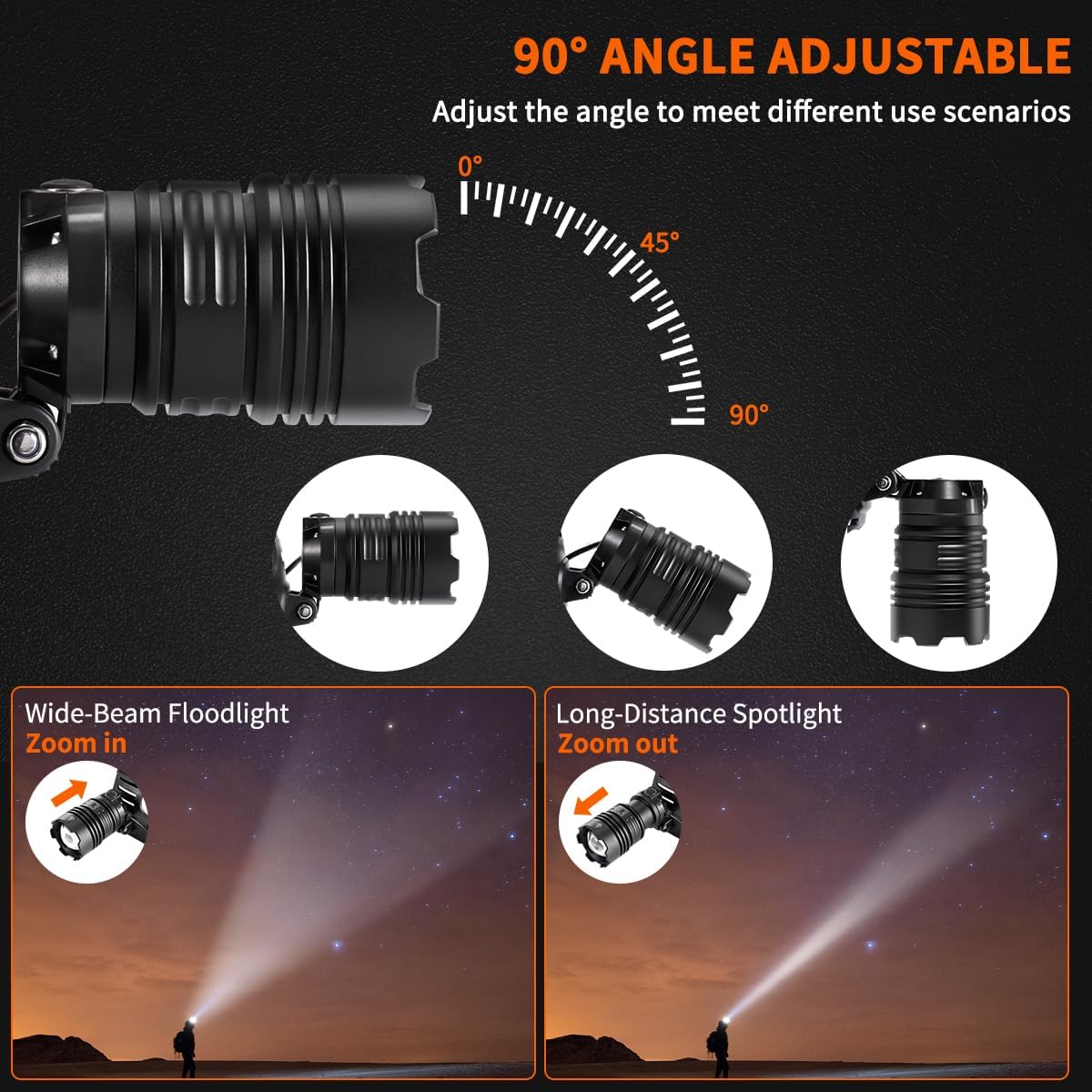 High-Brightness Rechargeable Headlamp