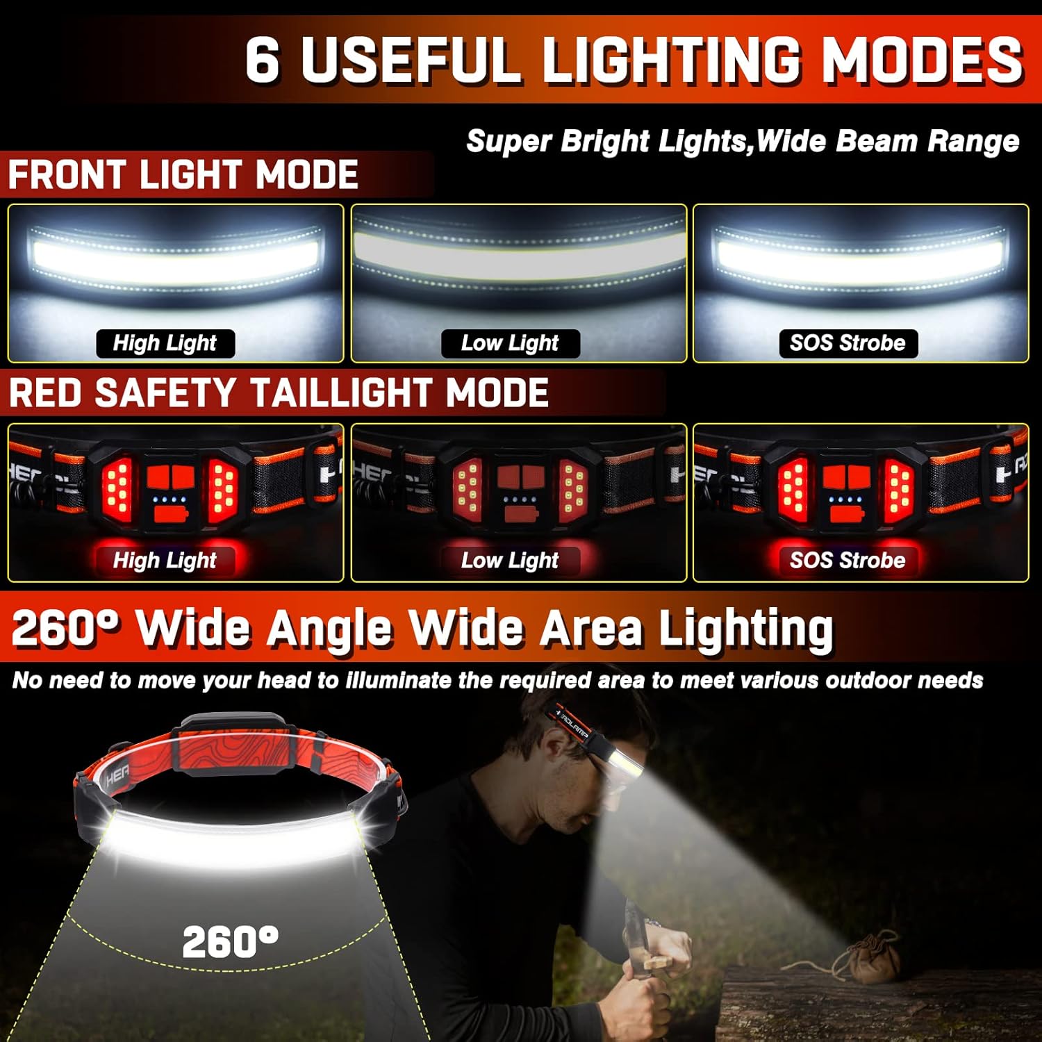 Bright Versatile Headlamp for Camping Outdoor Use
