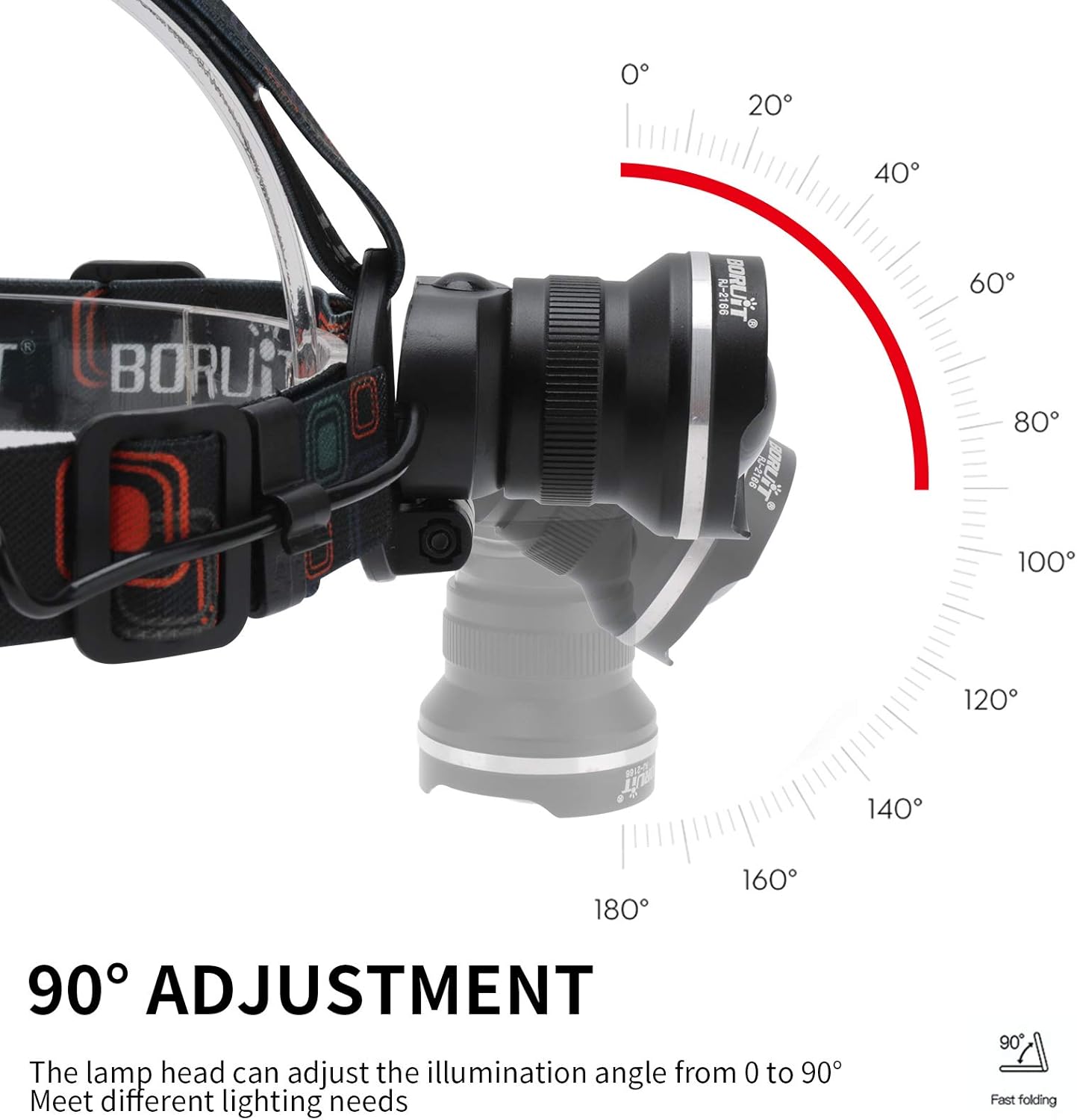 RJ-2166 1000 Lumens White LED Headlamp