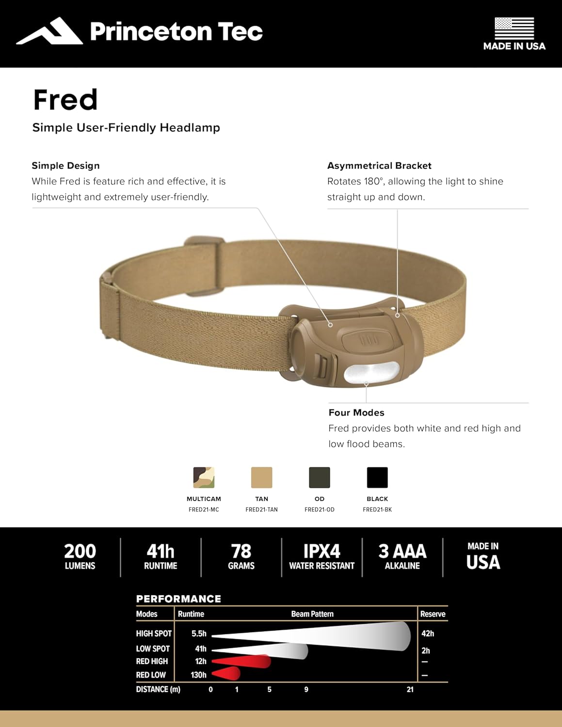 Fred 200 Lumens HeadlampDimmableIPX4Battery41h Outdoor