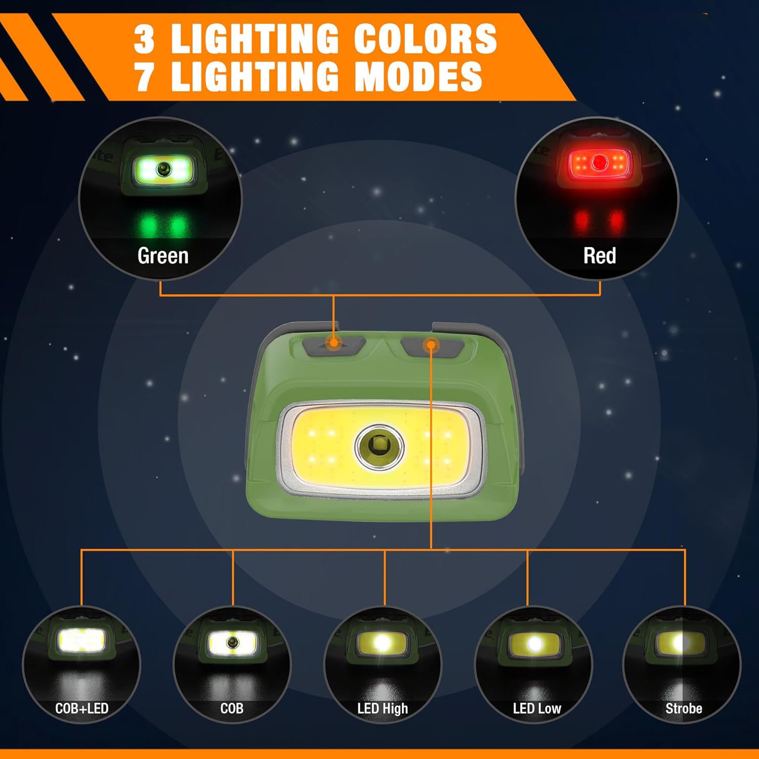 Three-Piece camping LED lights with Rechargeable headlamp for outdoor use