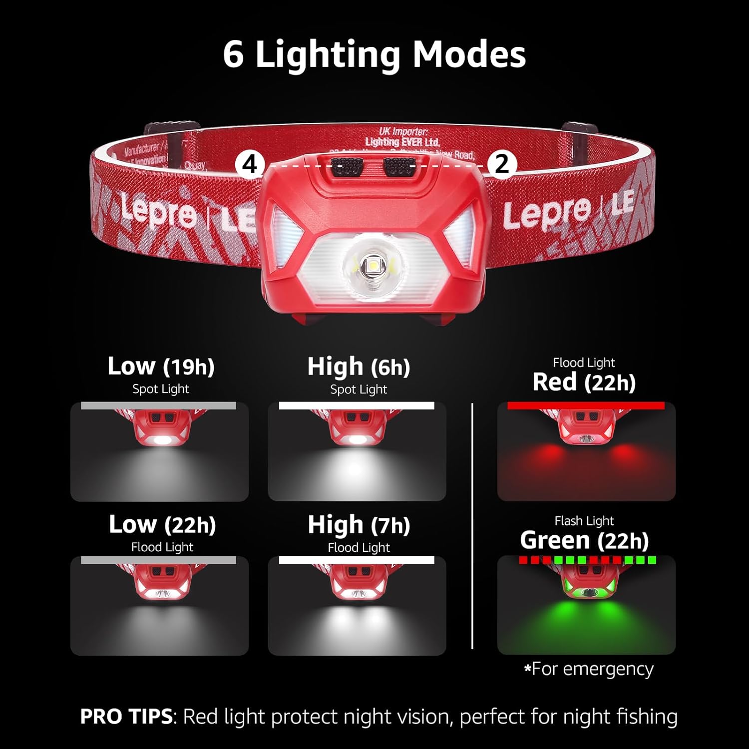 Sunbrighter Red LED Headlamp with 1300Lux - IPX4 Waterproof for Hiking and Camping