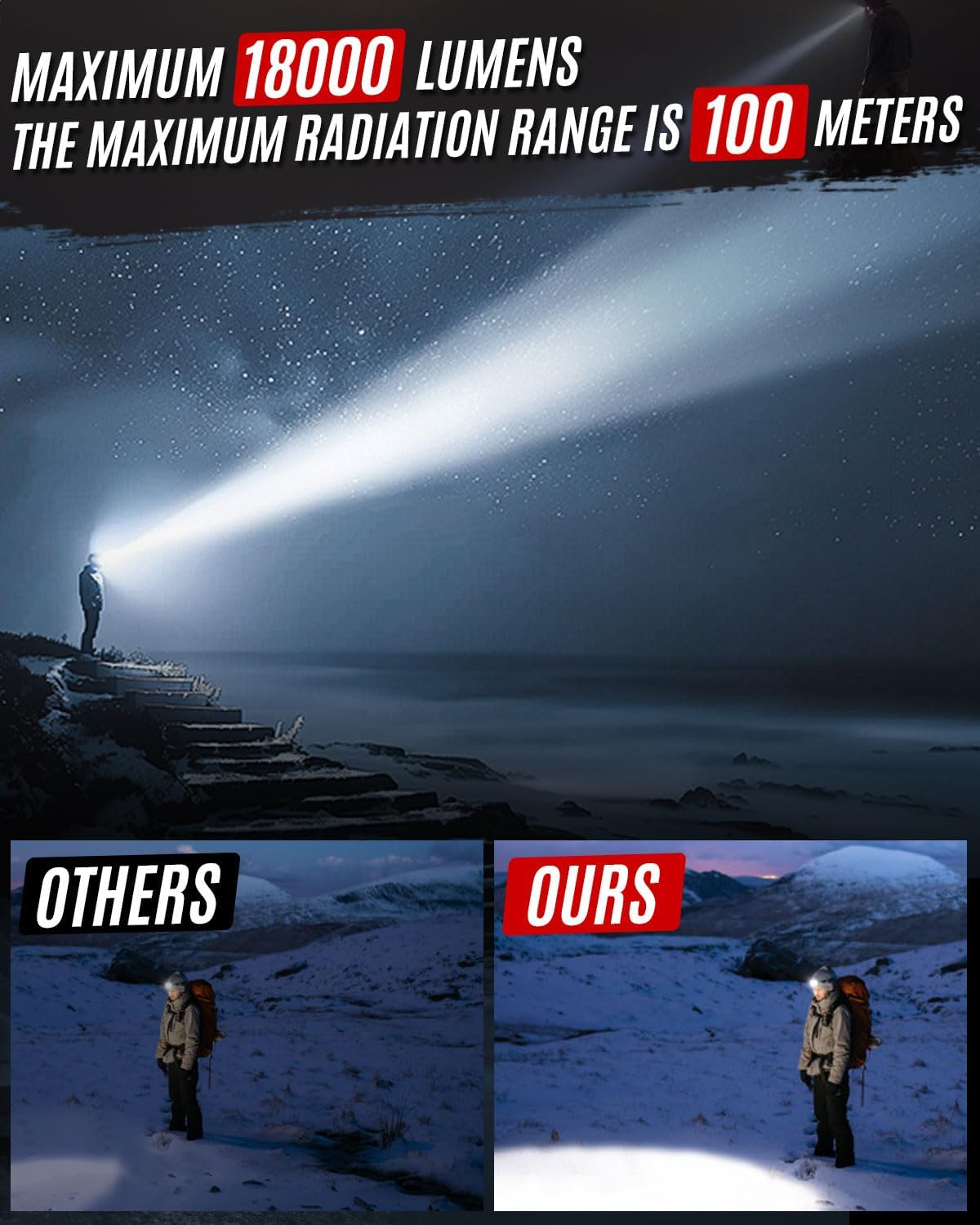 Victoper Rechargeable LED Headlamp With 8 Modes Waterproof for Hiking and Camping