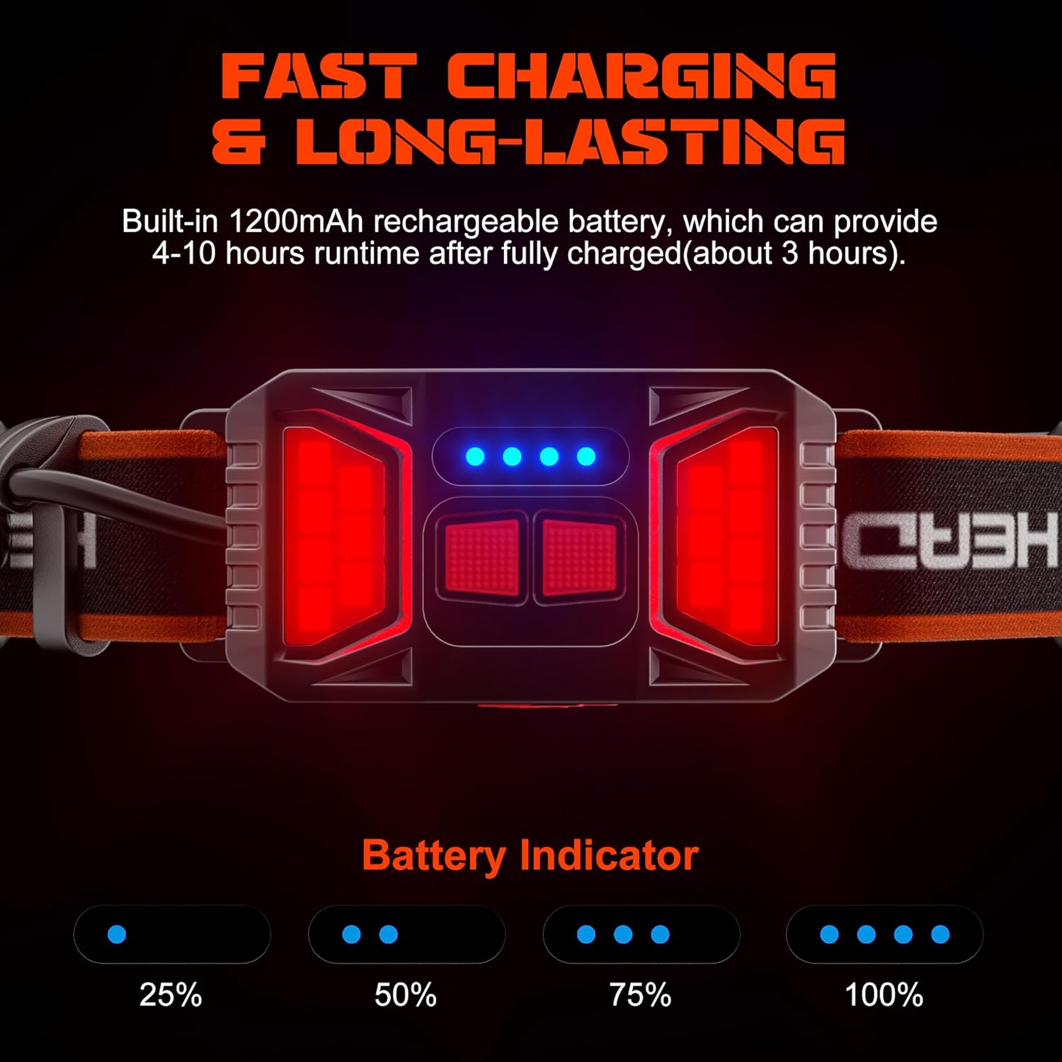 Rechargeable Headlamp with 1000 Lumens and 6 Modes