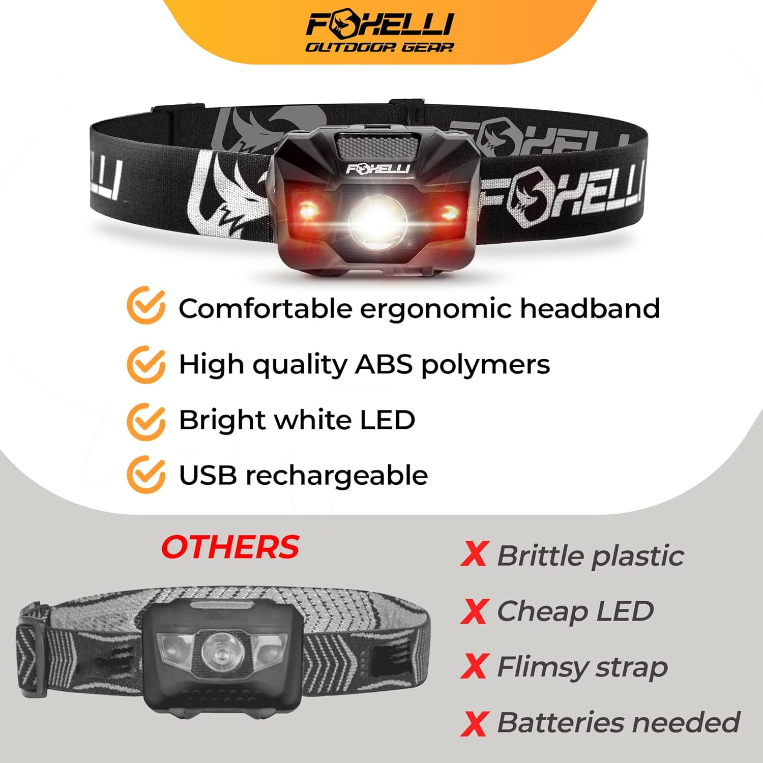 Rechargeable LED Headlamp